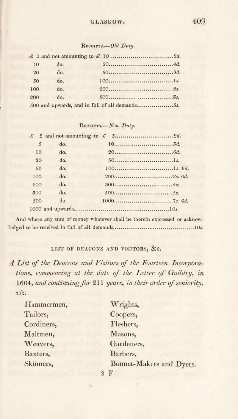 Receipts.—-Old Duty. £ 2 and not amounting to £ 10 2d. 10 do. 20 4 d. 20 do. 50 8 d. 50 do. 100 Is. 100 do. 200 2s. 200 do. 500 3s, 500 and upwards, and in full of all demands, 5s. Receipts.—New Duty. £ 2 and not amounting to £ 5 2d. 5 do. 10 3d. 10 do. 20 6d. 20 do. 50 Is. 50 do. 100 Is. 6d. 100 do. 200 2s. 6d. 200 do. 300 4s. 300 do. 500 5s. 500 do. 1000 7s. 6d. 1000 and upwards, 10s. And where any sum of money whatever shall be therein expressed or acknow- ledged to be received in full of all demands, 10s. LIST OF DEACONS AND VISITORS, &C. A List of the Deacons and Visitors of the Fourteen Incorpora- tions > commencing at the date of the Letter of Guildry, in 1604-, and continuing for 211 years, in their order of seniority, viz. Hammermen, Tailors, Cordiners, Maltmen, Weavers, Baxters, Skinners, Wrights, Coopers, Fleshers, Masons, Gardeners, Barbers, Bonnet-Makers and Dyers. 3 F