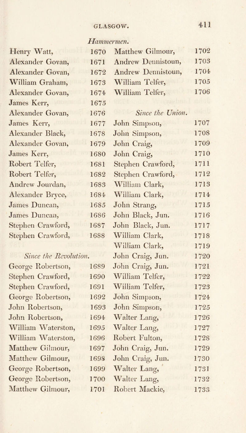 Hammermen, Henry Watt, 1670 Alexander Go van, 1671 Alexander Govan, 1672 William Graham, 1673 Alexander Govan, 1674 James Kerr, 1675 Alexander Govan, 1676 James Kerr, 1677 Alexander Black, 1678 Alexander Govan, 1679 James Kerr, 1680 Robert Telfer, 1681 Robert Telfer, 1682 Andrew Jour dan, 1683 Alexander Bryce, 1684 James Duncan, 1685 James Duncan, 1686 Stephen Crawford, 1687 Stephen Crawford, 1688 Since the Revolution, George Robertson, 1689 Stephen Crawford, 1690 Stephen Crawford, 1691 George Robertson, 1692 John Robertson, 1693 John Robertson, 1694 William Waterston, 1695 William Waterston, 1696 Matthew Gilmour, 1697 Matthew Gilmour, 1698 George Robertson, 1699 George Robertson, 1700 Matthew Gilmour, 1701 Matthew Gilmour, 1702 Andrew Dennistoun, 1703 Andrew Dennistoun, 1704 William Telfer, 1705 William Telfer, 1706 Since the Union. John Simpson, 1707 John Simpson, 1708 John Craig, 1709 John Craig, 1710 Stephen Crawford, 1711 Stephen Crawford, 1712 William Clark, 1713 William Clark, 1714 John Strang, 1715 John Black, Jun. 1716 John Black, Jun. 1717 William Clark, 1718 William Clark, 1719 John Craig, Jun. 1720 John Craig, Jun. 1721 William Telfer, 1722 William Telfer, 1723 John Simpson, 1724 John Simpson, 1725 Walter Lang, 1726 Walter Lang, 1727 Robert Fulton, 1728 John Craig, Jun. 1729 John Craig, Jun. 1730 Walter Lam*-, 1731 Walter Lang, 1732 Robert Mackie, 1733