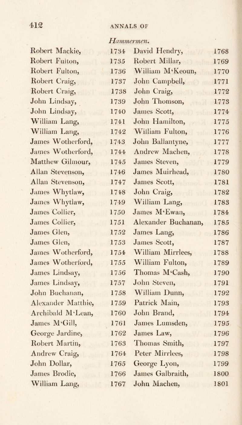 41 c2 Hammermen. - Robert Mackie, 1734 David Hendry, 1768 Robert Fulton, 1735 Robert Millar, 1769 Robert Fulton, 1736 William M‘Keoun, 1770 Robert Craig, 1737 John Campbell, 1771 Robert Craig, 1738 John Craig, 1772 John Lindsay, 1739 John Thomson, 1773 John Lindsay, 1740 James Scott, 1774 William Lang, 1741 John Hamilton, 1775 William Lang, 1742 William Fulton, 1776 James Wotherford, 1743 John Ballantyne, 1777 James Wotherford, 1744 Andrew Machen, 1778 Matthew Gilmour, 1745 James Steven, 1779 Allan Stevenson, 1746 James Muirhead, 1780 Allan Stevenson, 1747 James Scott, 1781 James Whytlaw, 1748 John Craig, 1782 James Whytlaw, 1749 William Lang, 1783 James Collier, 1750 James M‘Ewan, 1784 James Collier, 1751 Alexander Buchanan, 1785 James Glen, 1752 James Lang, 1786 James Glen, 1753 James Scott, 1787 James Wotherford, 1754 William Mirrlees, 1788 James Wotherford, 1755 William Fulton, 1789 James Lindsay, 1756 Thomas M‘Cash, 1790 James Lindsay, 1757 John Steven, 1791 John Buchanan, 1758 William Dunn, 1792 Alexander Matthie, 1759 Patrick Main, 1793 Archibald MvLean, 1760 John Brand, 1794 James McGill, 1761 James Lumsden, 1795 George Jardine, 1762 James Law, 1796 Robert Martin, 1763 Thomas Smith, 1797 Andrew Craig, 1764 Peter Mirrlees, 1798 John Dollar, 1765 George Lyon, 1799 James Brodie, 1766 James Galbraith, 1800 William Lang, 1767 John Machen, 1801