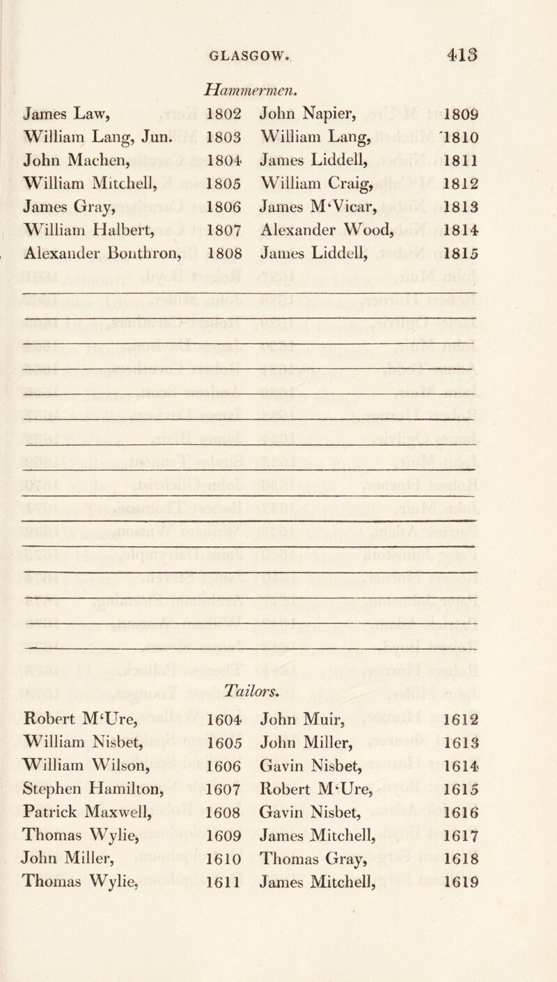 Hammermen. James Law, 1802 William Lang, Jun. 1803 John Machen, 1804 William Mitchell, 1805 James Gray, 1806 William Halbert, 1807 Alexander Bonthron, 1808 John Napier, 1809 William Lang, *1810 James Liddell, 1811 William Craig, 1812 James M*Vicar, 1813 Alexander Wood, 1814 James Liddell, 1815 Tailors. Robert McUre, 1604 William Nisbet, 1605 William Wilson, 1606 Stephen Hamilton, 1607 Patrick Maxwell, 1608 Thomas Wylie, 1609 John Miller, 1610 John Muir, 1612 John Miller, 1613 Gavin Nisbet, 1614 Robert M‘Ure, 1615 Gavin Nisbet, 1616 James Mitchell, 1617 Thomas Gray, 1618