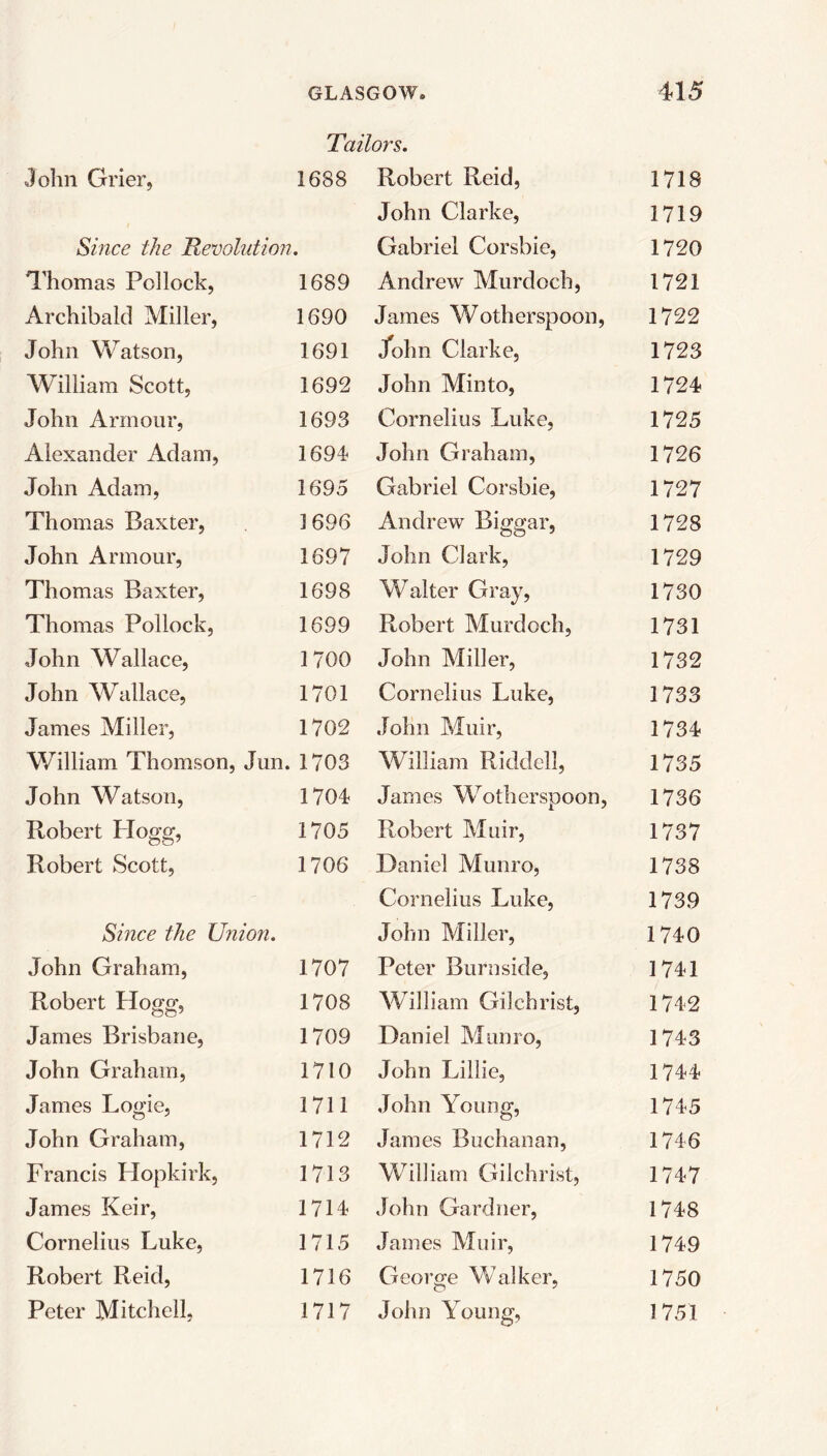 Tailors. John Grier, 1688 Robert Reid, 1718 John Clarke, 1719 Since the Revolution. Gabriel Corsbie, 1720 Thomas Pollock, 1689 Andrew Murdoch, 1721 Archibald Miller, 1690 James Wotherspoon, 1722 John Watson, 1691 John Clarke, 1723 William Scott, 1692 John Min to, 1724 John Armour, 1693 Cornelius Luke, 1725 Alexander Adam, 1694 John Graham, 1726 John Adam, 1695 Gabriel Corsbie, 1727 Thomas Baxter, 1696 Andrew Biggar, 1728 John Armour, 1697 John Clark, 1729 Thomas Baxter, 1698 Walter Gray, 1730 Thomas Pollock, 1699 Robert Murdoch, 1731 John Wallace, 1700 John Miller, 1732 John Wallace, 1701 Cornelius Luke, 1733 James Miller, 1702 John Muir, 1734 William Thomson, Jun. 1703 William Riddell, 1735 John Watson, 1704 James Wotherspoon, 1736 Robert Llogg, 1705 Robert Muir, 1737 Robert Scott, 1706 Daniel Munro, 1738 Cornelius Luke, 1739 Since the Union. John Miller, 1740 John Graham, 1707 Peter Burnside, 1741 Robert Hogg, 1708 William Gilchrist, 1742 James Brisbane, 1709 Daniel Munro, 1743 John Graham, 1710 John Lillie, 1744 James Logie, 1711 John Young, 1745 John Graham, 1712 James Buchanan, 1746 Francis Hopkirk, 1713 William Gilchrist, 1747 James Keir, 1714 John Gardner, 1748 Cornelius Luke, 1715 James Muir, 1749 Robert Reid, 1716 George Walker, 1750