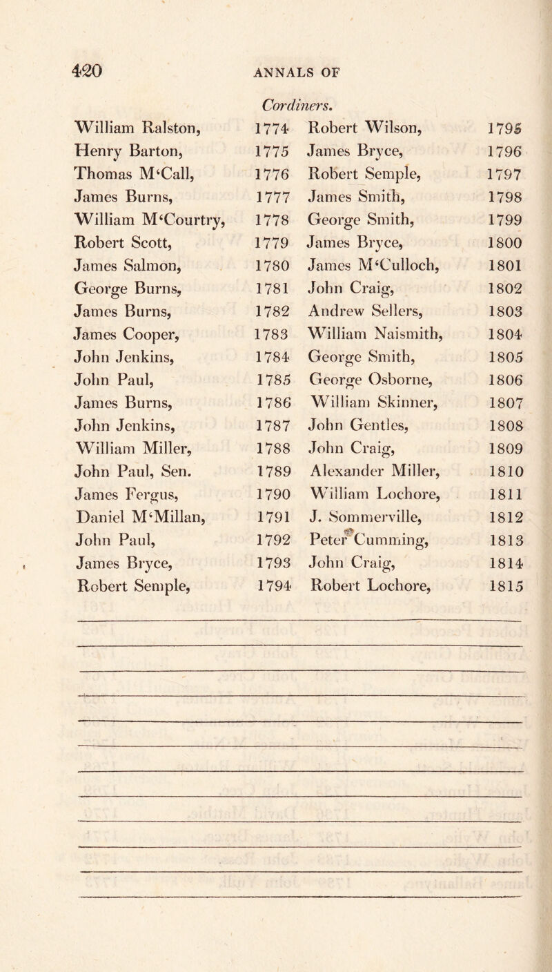 Cordiners. William Ralston, 1774* Henry Barton, 1775 Thomas M‘Call, 1776 James Burns, 1777 William M‘Courtry, 1778 Robert Scott, 1779 James Salmon, 1780 George Burns, 1781 James Burns, 1782 James Cooper, 1783 John Jenkins, 1784 John Paul, 1785 James Burns, 1786 John Jenkins, 1787 William Miller, 1788 John Paul, Sen. 1789 James Fergus, 1790 Daniel McMillan, 1791 John Paul, 1792 James Bryce, 1793 Robert Wilson, 1795 James Bryce, 1796 Robert Semple, 1797 James Smith, 1798 George Smith, 1799 James Bryce, 1800 James M‘Culloch, 1801 John Craig, 1802 Andrew Sellers, 1803 William Naismith, 1804 George Smith, 1805 George Osborne, 1806 William Skinner, 1807 John Gentles, 1808 John Craig, 1809 Alexander Miller, 1810 William Lochore, 1811 J. Sommerville, 1812 Peter Cumining, 1813 John Craig, 1814