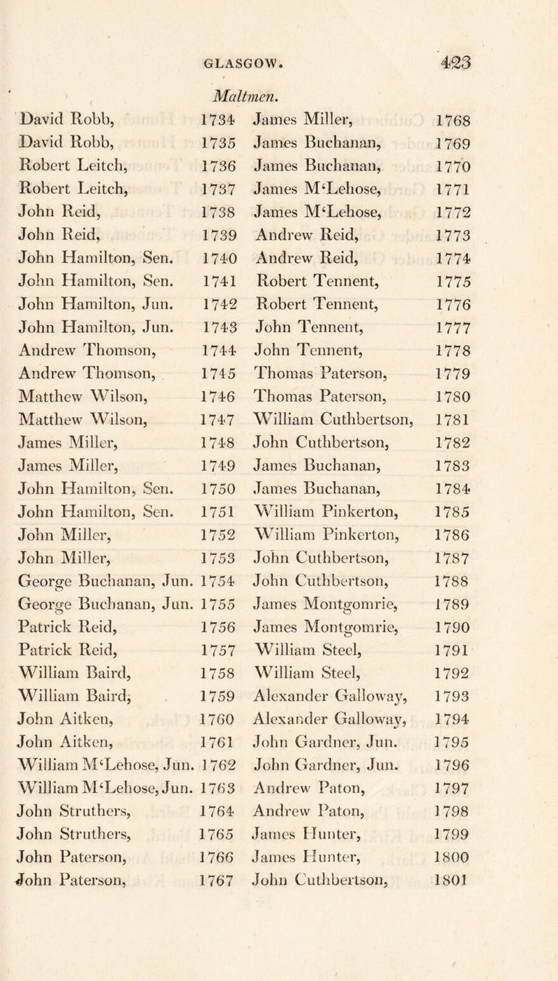 Mailmen. David Robb, 1734 David Robb, 1735 Robert Leitch, 1736 Robert Leitch, 1737 John Reid, 1738 John Reid, 1739 John Hamilton, Sen. 1740 John Hamilton, Sen. 1741 John Hamilton, Jun. 1742 John Hamilton, Jun. 1743 Andrew Thomson, 1744 Andrew Thomson, 1745 Matthew Wilson, 1746 Matthew Wilson, 1747 James Miller, 1748 James Miller, 1749 John Hamilton, Sen. 1750 John Hamilton, Sen. 1751 John Miller, 1752 John Miller, 1753 George Buchanan, Jun. 1754 George Buchanan, Jun. 1755 Patrick Reid, 1756 Patrick Reid, 1757 William Baird, 1758 William Baird, 1759 John Aitken, 1760 John Aitken, 1761 William M4Lehose, Jun. 1762 William M‘Lehose, Jun. 1763 John Struthers, 1764 John Struthers, 1765 John Paterson, 1766 John Paterson, 1767 James Miller, 1768 James Buchanan, 1769 James Buchanan, 1770 James M‘Lehose, 1771 Janies M4Lehose, 1772 Andrew Reid, 1773 Andrew Reid, 1774 Robert Tennent, 1775 Robert Tennent, 1776 John Tennent, 1777 John Tennent, 1778 Thomas Paterson, 1779 Thomas Paterson, 1780 William Cuthbertson, 1781 John Cuthbertson, 1782 James Buchanan, 1783 James Buchanan, 1784 William Pinkerton, 1785 William Pinkerton, 1786 John Cuthbertson, 1787 John Cuthbertson, 1788 James Montgomrie, 1789 James Montgomrie, 1790 William Steel, 1791 William Steel, 1792 Alexander Galloway, 1793 Alexander Galloway, 1794 John Gardner, Jun. 1795 John Gardner, Jun. 1796 Andrew Paton, 1797 Andrew Paton, 1 798 James Hunter, 1799 J ames H unter, 18 00 John Cuthbertson, 1801