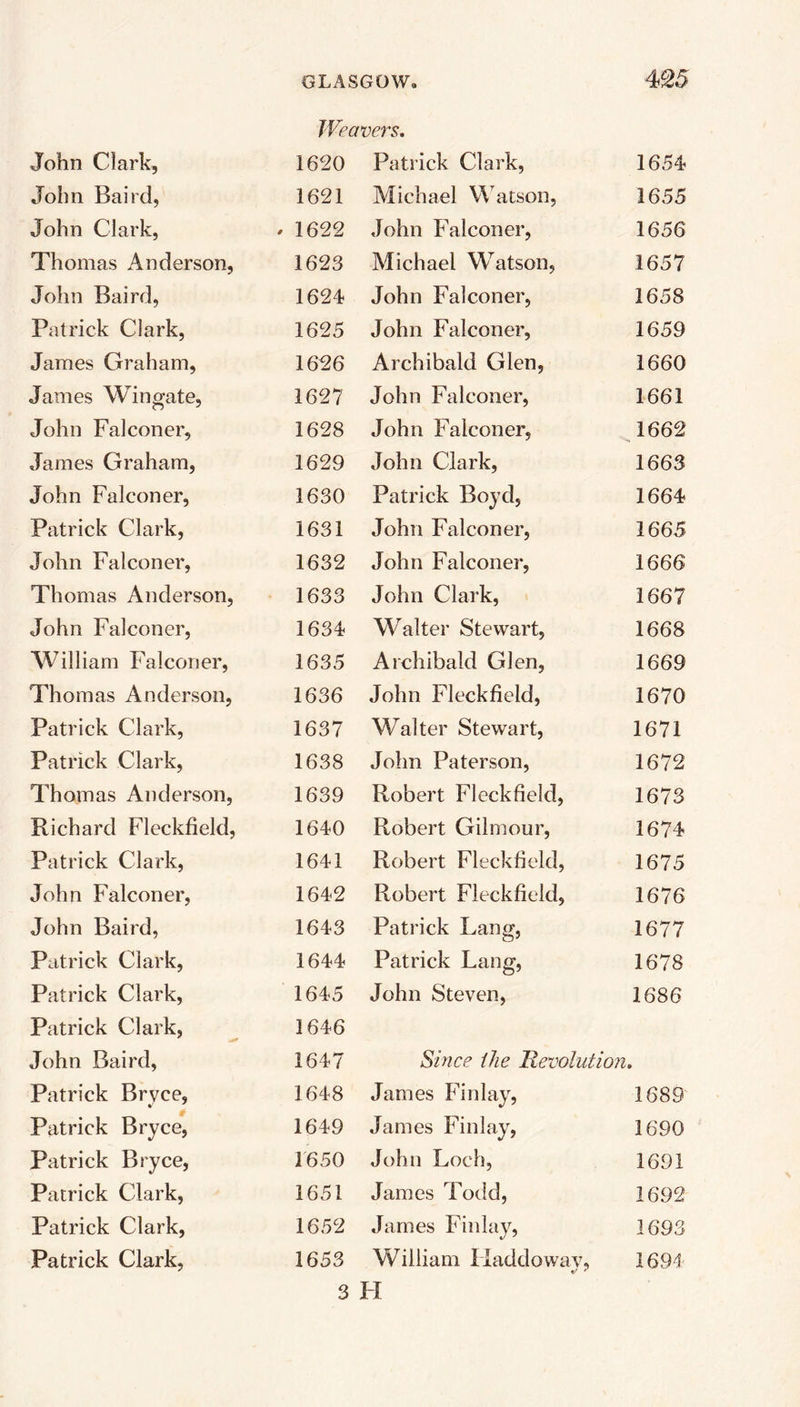 Weavers. John Clark, 1620 Patrick Clark, 1654 John Baird, 1621 Michael W atson, 1655 John Clark, , 1622 John Falconer, 1656 Thomas Anderson, 1623 Michael Watson, 1657 John Baird, 1624 John Falconer, 1658 Patrick Clark, 1625 John Falconer, 1659 James Graham, 1626 Archibald Glen, 1660 James Wingate, 1627 John Falconer, 1661 John Falconer, 1628 John Falconer, 1662 James Graham, 1629 John Clark, 1663 John Falconer, 1630 Patrick Boyd, 1664 Patrick Clark, 1631 John Falconer, 1665 John Falconer, 1632 John Falconer, 1666 Thomas Anderson, 1633 John Clark, 1667 John Falconer, 1634 Walter Stewart, 1668 William Falconer, 1635 Archibald Glen, 1669 Thomas Anderson, 1636 John Fleckfield, 1670 Patrick Clark, 1637 Walter Stewart, 1671 Patrick Clark, 1638 John Paterson, 1672 Thomas Anderson, 1639 Robert Fleckfield, 1673 Richard Fleckfield, 1640 Robert Gilmour, 1674 Patrick Clark, 1641 Robert Fleckfield, 1675 John Falconer, 1642 Robert Fleckfield, 1676 John Baird, 1643 Patrick Lang, 1677 Patrick Clark, 1644 Patrick Lang, 1678 Patrick Clark, 1645 John Steven, 1686 Patrick Clark, 1646 John Baird, 1647 Since the Revolution. Patrick Brvce, w 1648 James Finlay, 1689 Patrick Bryce, 1649 James Finlay, 1690 Patrick Bryce, 1650 John Loch, 1691 Patrick Clark, 1651 James Todd, 1692 Patrick Clark, 1652 James Finlay, 1693 Patrick Clark, 1653 William Haddowav, 1691 3 H