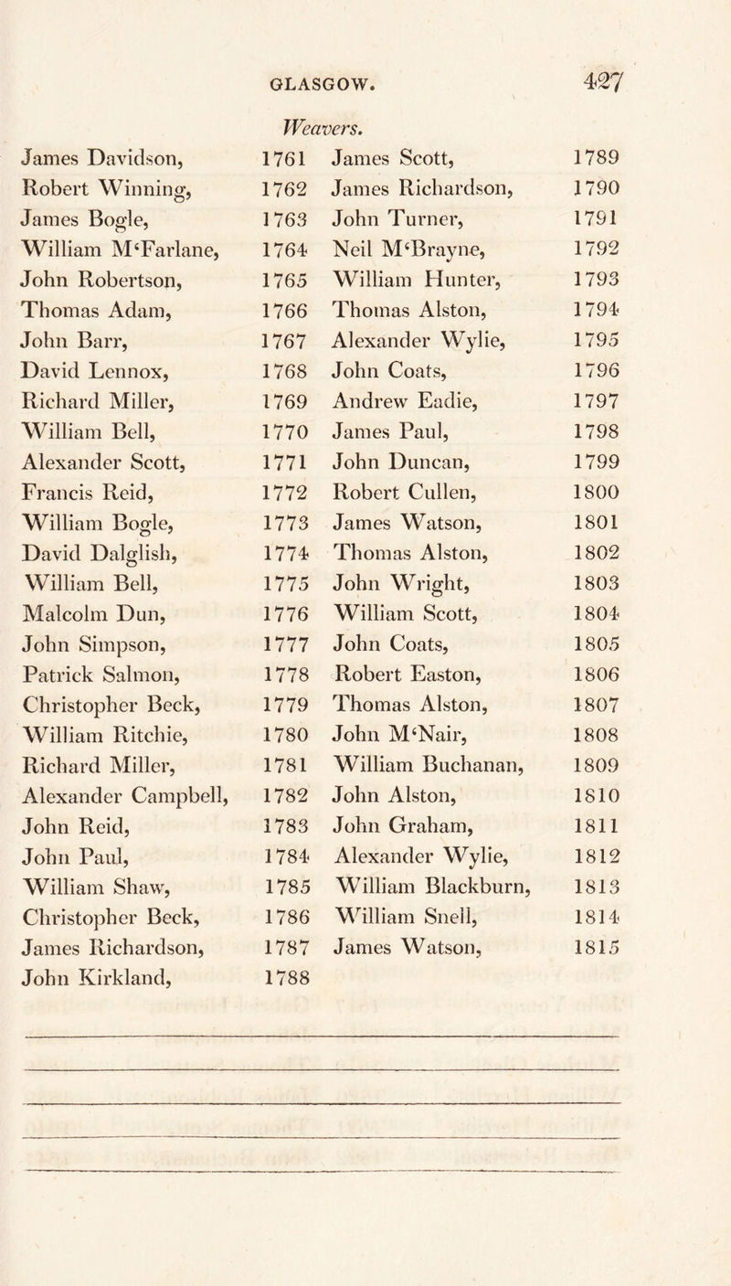 Weavers. James Davidson, 1761 James Scott, 1789 Robert Winning, 1762 James Richardson, 1790 James Bogle, 1763 John Turner, 1791 William MsFarlane, 1764 Neil M‘Brayne, 1792 John Robertson, 1765 William Hunter, 1793 Thomas Adam, 1766 Thomas Alston, 1794 John Barr, 1767 Alexander Wylie, 1795 David Lennox, 1768 John Coats, 1796 Richard Miller, 1769 Andrew Eadie, 1797 William Bell, 1770 James Paul, 1798 Alexander Scott, 1771 John Duncan, 1799 Francis Reid, 1772 Robert Cullen, 1800 William Bogle, 1773 James Watson, 1801 David Dalglish, 1774 Thomas Alston, 1802 William Bell, 1775 John Wright, 1803 Malcolm Dun, 1776 William Scott, 1804 John Simpson, 1777 John Coats, 1805 Patrick Salmon, 1778 Robert Easton, 1806 Christopher Beck, 1779 Thomas Alston, 1807 William Ritchie, 1780 John M‘Nair, 1808 Richard Miller, 1781 William Buchanan, 1809 Alexander Campbell, 1782 John Alston, 1810 John Reid, 1783 John Graham, 1811 John Paul, 1784 Alexander Wylie, 1812 William Shaw, 1785 William Blackburn, 1813 Christopher Beck, 1786 William Snell, 1814 James Richardson, 1787 James Watson, 1815