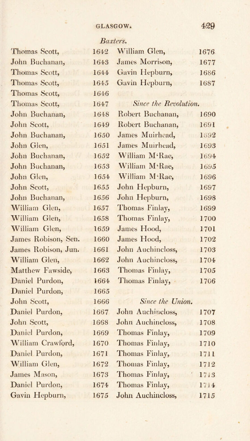 Baxters. Thomas Scott, 1642 William Glen, 1676 John Buchanan, 1643 James Morrison, 1677 Thomas Scott, 1644 Gavin Hepburn, 1686 Thomas Scott, 1645 Gavin Hepburn, 1687 Thomas Scott, 1646 Thomas Scott, 1647 Since the Bevolution. John Buchanan, 1648 Robert Buchanan, 1690 John Scott, 1649 Robert Buchanan, 1691 John Buchanan, 1650 James Muirhead, 1692 John Gien, 1651 James Muirhead, 1693 John Buchanan, 1652 William M‘Rae, 1694 John Buchanan, 1653 William M4 Rae, 1695 John Glen, 1654 William M;Rae, 1696 John Scott, 1655 John Hepburn, 1697 John Buchanan, 1656 John Hepburn, 1698 William Glen, 1657 Thomas Finlay, 1699 William Glen, 1658 Thomas Finlay, 1700 William Glen, 1659 James Hood, 1701 James Robison, Sen. 1660 James Hood, 1702 James Robison, Jun. 1661 John Auchincloss, 1703 William Glen, 1662 John Auchincloss, 1704 Matthew Fawside, 1663 Thomas Finlav, 1705 Daniel Purdon, 1664 Thomas Finlay, 1706 Daniel Purdon, 1665 John Scott, 1666 Since the Union. Daniel Purdon, 1667 John Auchincloss, 1707 John Scott, 1668 John Auchincloss, 1708 Daniel Purdon, 1669 Thomas Finlay, 1709 William Crawford, 1670 Thomas Finlay, 1710 Daniel Purdon, 1671 Thomas Finlay, 1711 William Glen, 1672 Thomas Finlay, 1712 James Mason, 1673 Thomas Finlay, 1713 Daniel Purdon, 1674 Thomas Finlay, 17 J 4 Gavin Hepburn, 1675 John Auchincloss, 1715