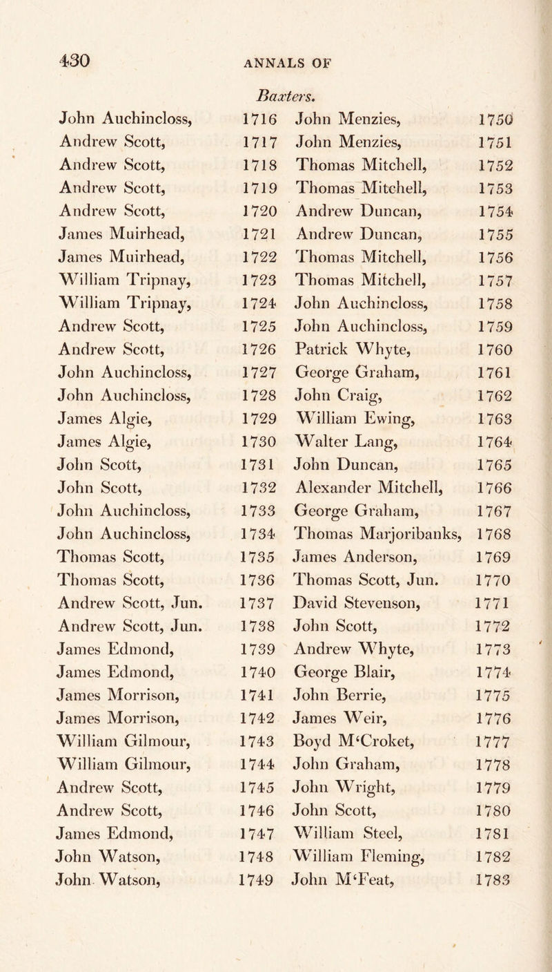 Baxters. John Auchincloss, 1716 John Menzies, 1750 Andrew Scott, 1717 John Menzies, 1751 Andrew Scott, 1718 Thomas Mitchell, 1752 Andrew Scott, 1719 Thomas Mitchell, 1753 Andrew Scott, 1720 Andrew Duncan, 1754 James Muirhead, 1721 Andrew Duncan, 1755 James Muirhead, 1722 Thomas Mitchell, 1756 William Tripnay, 1723 Thomas Mitchell, 1757 William Tripnay, 1724 John Auchincloss, 1758 Andrew Scott, 1725 John Auchincloss, 1759 Andrew Scott, 1726 Patrick Whyte, 1760 John Auchincloss, 1727 George Graham, 1761 John Auchincloss, 1728 John Craig, 1762 James Algie, 1729 William Ewing, 1763 James Algie, 1730 Walter Lang, 1764 John Scott, 1731 John Duncan, 1765 John Scott, 1732 Alexander Mitchell, 1766 John Auchincloss, 1733 George Graham, 1767 John Auchincloss, 1734 Thomas Marjoribanks, 1768 Thomas Scott, 1735 James Anderson, 1769 Thomas Scott, 1736 Thomas Scott, Jun. 1770 Andrew Scott, Jun. 1737 David Stevenson, 1771 Andrew Scott, Jun. 1738 John Scott, 1772 James Edmond, 1739 Andrew Whyte, 1773 James Edmond, 1740 George Blair, 1774 James Morrison, 1741 John Berrie, 1775 James Morrison, 1742 James Weir, 1776 William Gilmour, 1743 Boyd M‘Croket, 1777 William Gilmour, 1744 John Graham, 1778 Andrew Scott, 1745 John Wright, 1779 Andrew Scott, 1746 John Scott, 1780 James Edmond, 1747 William Steel, 1781 John Watson, 1748 William Fleming, 1782 John Watson, 1749 John M‘Feat, 1783