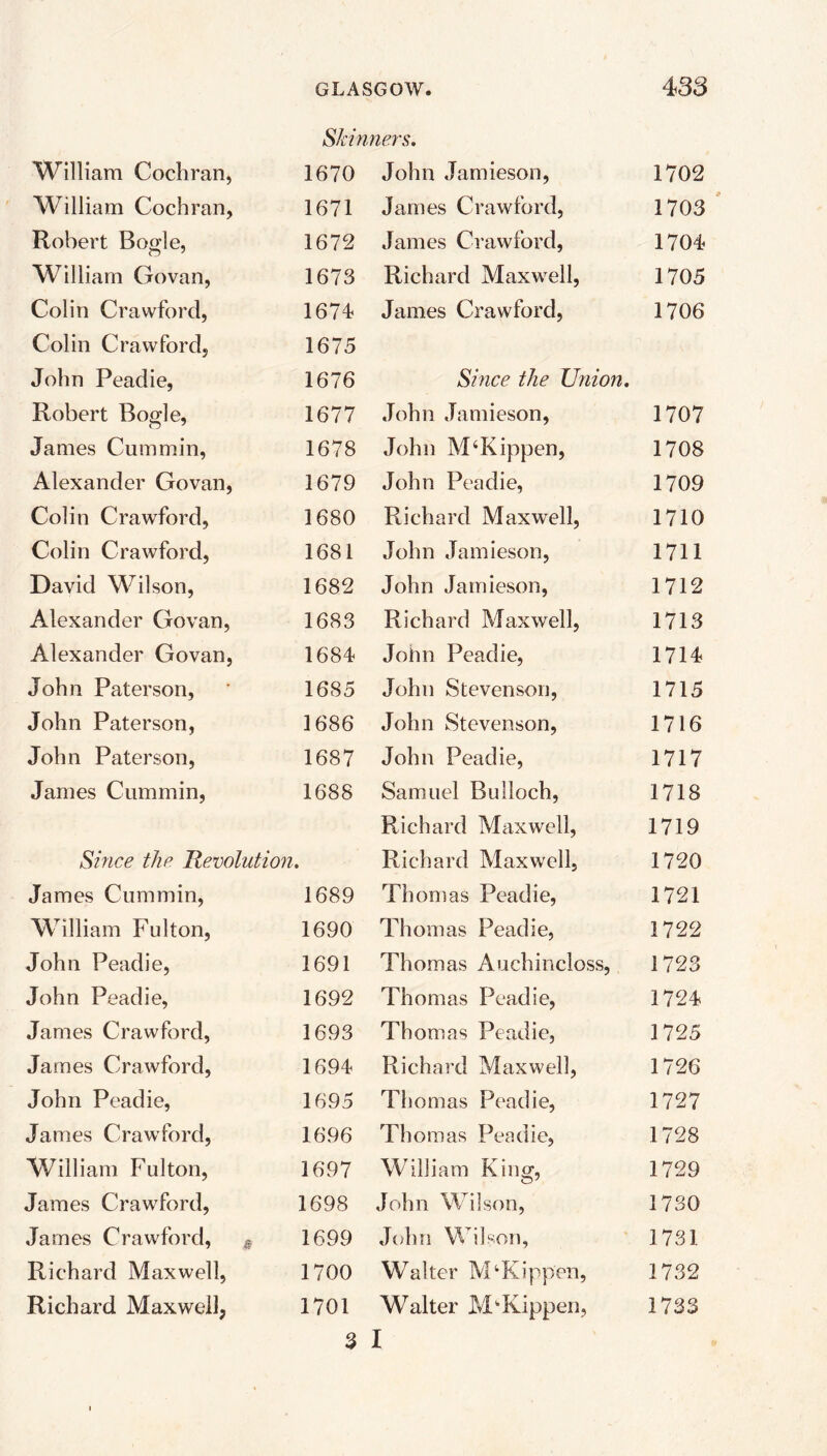 Skinners. William Cochran, 1670 John Jamieson, 1702 William Cochran, 1671 James Crawford, 1703 Robert Bogle, 1672 James Crawford, 1704 William Govan, 1673 Richard Maxwell, 1705 Colin Crawford, 1674 James Crawford, 1706 Colin Crawford, 1675 John Peadie, 1676 Since the Union. Robert Bogle, 1677 John Jamieson, 1707 James Cummin, 1678 John M‘Kippen, 1708 Alexander Govan, 1679 John Peadie, 1709 Colin Crawford, 1680 Richard Maxwell, 1710 Colin Crawford, 1681 John Jamieson, 1711 David Wilson, 1682 John Jamieson, 1712 Alexander Govan, 1683 Richard Maxwell, 1713 Alexander Govan, 1684 John Peadie, 1714 John Paterson, 1685 John Stevenson, 1715 John Paterson, 1686 John Stevenson, 1716 John Paterson, 1687 John Peadie, 1717 James Cummin, 1688 Samuel Bulloch, 1718 Richard Maxwell, 1719 Since the Revolution. Richard Maxwell, 1720 James Cummin, 1689 Thomas Peadie, 1721 William Fulton, 1690 Thomas Peadie, 1722 John Peadie, 1691 Thomas Auchincloss, 1723 John Peadie, 1692 Thomas Peadie, 1724 James Crawford, 1693 Thomas Peadie, 1725 James Crawford, 1694 Richard Maxwell, 1726 John Peadie, 1695 Thomas Peadie, 1727 James Crawford, 1696 Thomas Peadie, 1728 William Fulton, 1697 William King, 1729 James Crawford, 1698 John Wilson, 1730 James Crawford, 8 1699 John Wilson, 1731 Richard Maxwell, 1700 Walter MlKippen, 1732 Richard Maxwell, 1701 Walter MkKippen, 1733 3 I