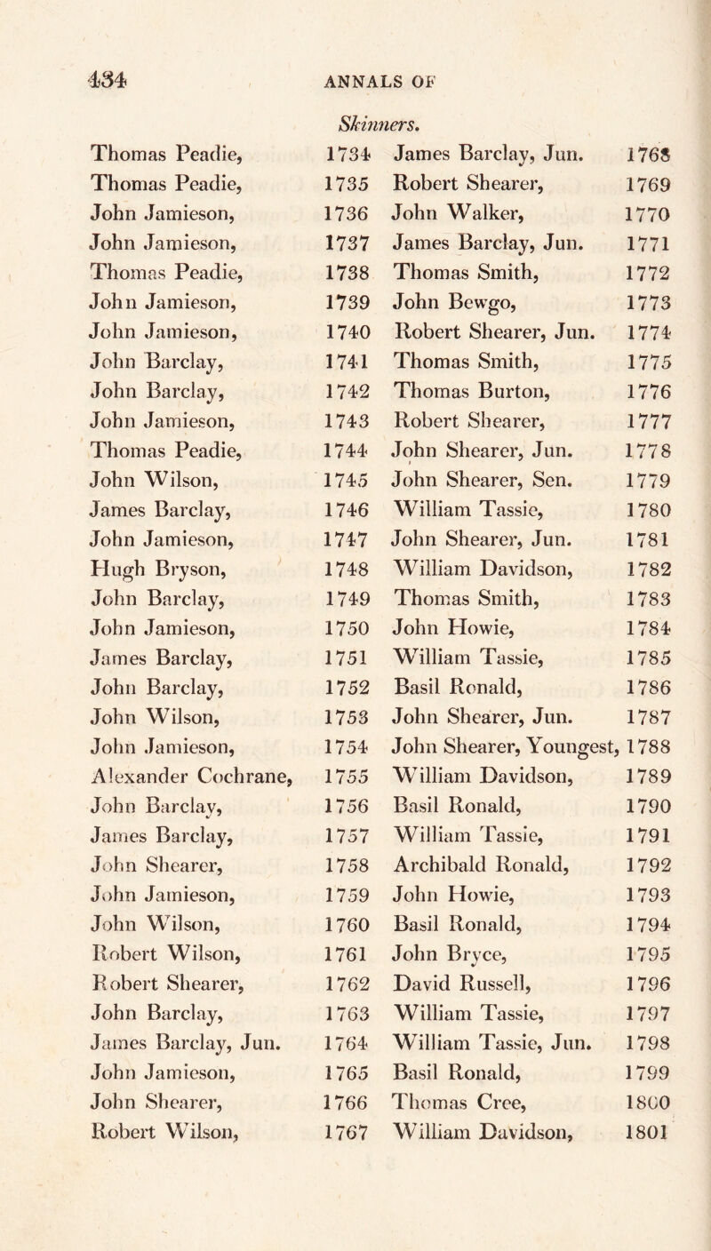 Skinners. Thomas Peadie, 1734 James Barclay, Jun. 1768 Thomas Peadie, 1735 Robert Shearer, 1769 John Jamieson, 1736 John Walker, 1770 John Jamieson, 1737 James Barclay, Jun. 1771 Thomas Peadie, 1738 Thomas Smith, 1772 John Jamieson, 1739 John Bewgo, 1773 John Jamieson, 1740 Robert Shearer, Jun. 1774 John Barclay, 1741 Thomas Smith, 1775 John Barclay, 1742 Thomas Burton, 1776 John Jamieson, 1743 Robert Shearer, 1777 Thomas Peadie, 1744 John Shearer, Jun. 1778 John Wilson, 1745 John Shearer, Sen. 1779 James Barclay, 1746 William Tassie, 1780 John Jamieson, 1747 John Shearer, Jun. 1781 Hugh Bryson, 1748 William Davidson, 1782 John Barclay, 1749 Thomas Smith, 1783 John Jamieson, 1750 John Howie, 1784 James Barclay, 1751 William Tassie, 1785 John Barclay, 1752 Basil Ronald, 1786 John Wilson, 1753 John Shearer, Jun. 1787 John Jamieson, 1754 John Shearer, Youngest, 1788 Alexander Cochrane, 1755 William Davidson, 1789 John Barclay, 1756 Basil Ronald, 1790 James Barclay, 1757 William Tassie, 1791 John Shearer, 1758 Archibald Ronald, 1792 John Jamieson, 1759 John Howie, 1793 John Wilson, 1760 Basil Ronald, 1794 Robert Wilson, 1761 John Brvce, 1795 Robert Shearer, 1762 David Russell, 1796 John Barclay, 1763 William Tassie, 1797 James Barclay, Jun. 1764 William Tassie, Jun. 1798 John Jamieson, 1765 Basil Ronald, 1799 John Shearer, 1766 Thomas Cree, I860 Robert Wilson, 1767 William Davidson, 1801