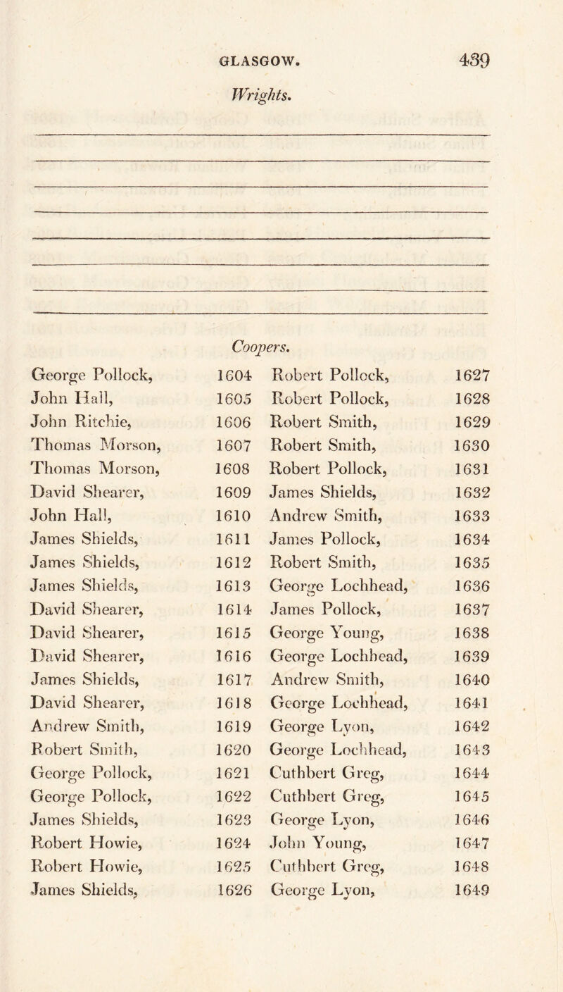 Wrights. Coopers. George Pollock, 1604 Robert Pollock, 1627 John Hall, 1605 Robert Pollock, 1628 John Ritchie, 1606 Robert Smith, 1629 Thomas Morson, 1607 Robert Smith, 1630 Thomas Morson, 1608 Robert Pollock, 1631 David Shearer, 1609 James Shields, 1632 John Hall, 1610 Andrew Smith, 1633 James Shields, 1611 James Pollock, 1634 James Shields, 1612 Robert Smith, 1635 James Shields, 1613 George Lochhead, 1636 David Shearer, 1614 James Pollock, 1637 David Shearer, 1615 George Young, 1638 David Shearer, 1616 George Lochhead, 1639 James Shields, 1617 Andrew Smith, 1640 David Shearer, 1618 George Lochhead, 1641 Andrew Smith, 1619 George Lyon, 1642 Robert Smith, 1620 George Lochhead, 1643 George Pollock, 1621 Cuthbert Greg, 1644 George Pollock, 1622 Cuthbert Greg, 1645 James Shields, 1623 George Lyon, 1646 R-obert Howie, 1624 John Young, 1647 Robert Plowie, 1625 Cuthbert Greg, 1648