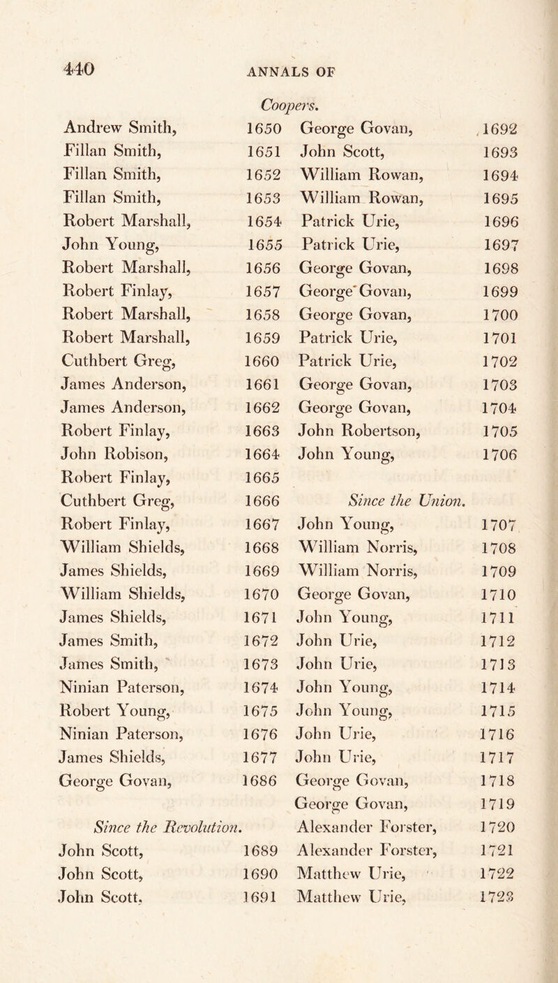 Coopers. Andrew Smith, 1650 George Govan, 1692 Fillan Smith, 1651 John Scott, 1693 Fillan Smith, 1652 William Rowan, 1694 Fillan Smith, 1653 William Rowan, 1695 Robert Marshall, 1654 Patrick Urie, 1696 John Young, 1655 Patrick Urie, 1697 Robert Marshall, 1656 George Govan, 1698 Robert Finlay, 1657 George' Govan, 1699 Robert Marshall, 1658 George Govan, 1700 Robert Marshall, 1659 Patrick Urie, 1701 Cuthbert Greg, 1660 Patrick Urie, 1702 James Anderson, 1661 George Govan, 1703 James Anderson, 1662 George Govan, 1704 Robert Finlay, 1663 John Robertson, 1705 John Robison, 1664 John Young, 1706 Robert Finlay, 1665 Cuthbert Greg, 1666 Since the Union. Robert Finlay, 1667 John Young, 1707 William Shields, 1668 William Norris, 1708 James Shields, 1669 William Norris, 1709 William Shields, 1670 George Govan, 1710 James Shields, 1671 John Young, 1711 James Smith, 1672 John Urie, 1712 James Smith, 1673 John Urie, 1713 Ninian Paterson, 1674 John Young, 1714 Robert Young, 1675 John Young, 1715 Ninian Paterson, 1676 John Urie, 1716 James Shields, 1677 John Urie, 1717 George Govan, 1686 George Govan, 1718 George Govan, 1719 Since the Revolution. Alexander Forster, 1720 John Scott, 1689 Alexander Forster, 1721 John Scott, 1690 Matthew Urie, 1722 John Scott, 1691 Matthew Urie, 1723