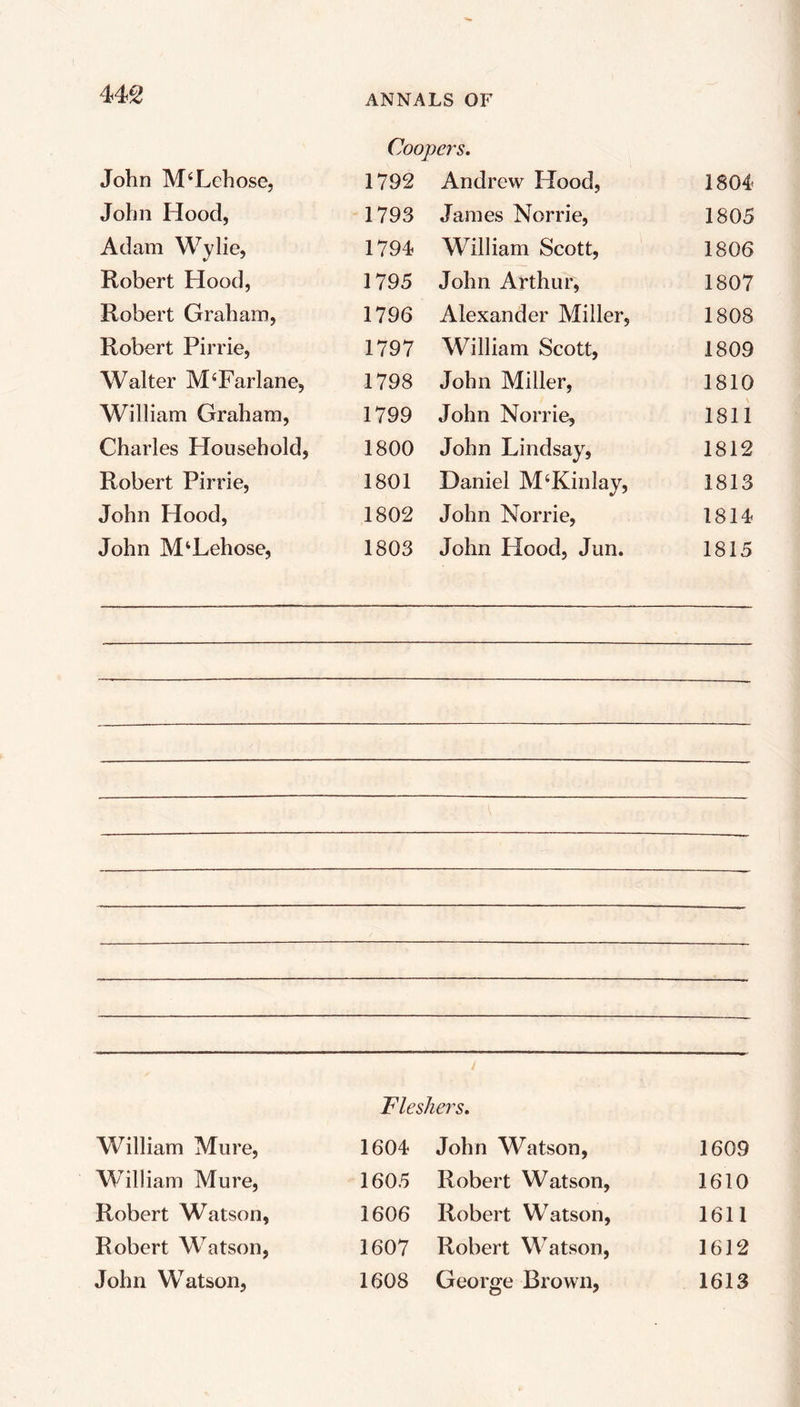 Coopers. John M‘Lehose, 1792 Andrew Hood, 1804 John Hood, 1793 James Norrie, 1805 Adam Wylie, 1794 William Scott, 1806 Robert Hood, 1795 John Arthur, 1807 Robert Graham, 1796 Alexander Miller, 1808 Robert Pirrie, 1797 William Scott, 1809 Walter M‘Far lane, 1798 John Miller, 1810 William Graham, 1799 John Norrie, 1811 Charles Household, 1800 John Lindsay, 1812 Robert Pirrie, 1801 Daniel M‘Kinlay, 1813 John Hood, 1802 John Norrie, 1814 John M‘Lehose, 1803 John Hood, Jun. 1815 Fleshers. William Mure, 1604 William Mure, 1605 Robert Watson, 1606 Robert Watson, 1607 John Watson, 1609 Robert Watson, 1610 Robert Watson, 1611 Robert Watson, 1612