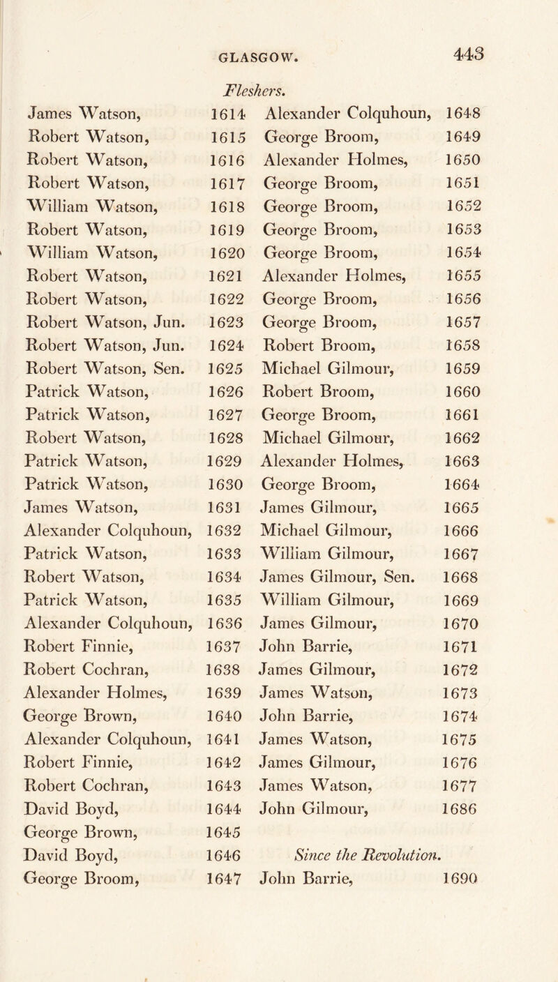 448 Fleshers. James Watson, 1614 Robert Watson, 1615 Robert Watson, 1616 Robert Watson, 1617 William Watson, 1618 Robert Watson, 1619 William Watson, 1620 Robert Watson, 1621 Robert Watson, 1622 Robert Watson, Jun. 1623 Robert Watson, Jun. 1624 Robert Watson, Sen. 1625 Patrick Watson, 1626 Patrick Watson, 1627 Robert Watson, 1628 Patrick Watson, 1629 Patrick Watson, 1630 James Watson, 1631 Alexander Colquhoun, 1632 Patrick Watson, 1633 Robert Watson, 1634 Patrick Watson, 1635 Alexander Colquhoun, 1636 Robert Finnie, 1637 Robert Cochran, 1638 Alexander Holmes, 1639 George Brown, 1640 Alexander Colquhoun, 1641 Robert Finnie, 1642 Robert Cochran, 1643 David Boyd, 1644 George Brown, 1645 David Boyd, 1646 George Broom, 1647 Alexander Colquhoun, 1648 George Broom, 1649 Alexander Holmes, 1650 George Broom, 1651 George Broom, 1652 George Broom, 1653 George Broom, 1654 Alexander Holmes, 1655 George Broom, 1656 George Broom, 1657 Robert Broom, 1658 Michael Gilmour, 1659 Robert Broom, 1660 George Broom, 1661 Michael Gilmour, 1662 Alexander Holmes, 1663 George Broom, 1664 James Gilmour, 1665 Michael Gilmour, 1666 William Gilmour, 1667 James Gilmour, Sen. 1668 William Gilmour, 1669 James Gilmour, 1670 John Barrie, 1671 James Gilmour, 1672 James Watson, 1673 John Barrie, 1674 James Watson, 1675 James Gilmour, 1676 James Watson, 1677 John Gilmour, 1686 Since the Revolution. John Barrie, 1690