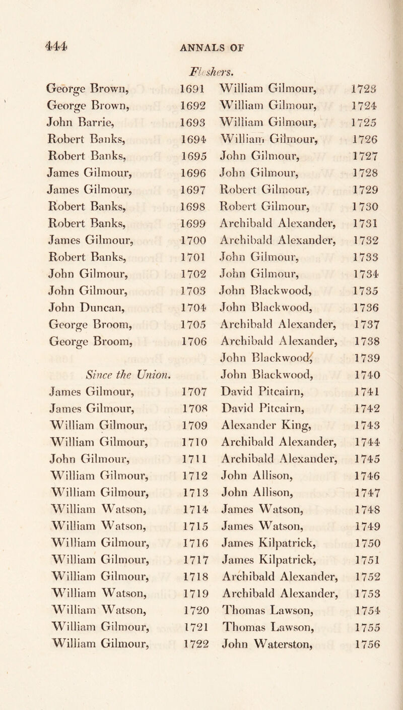 Ftf. shers. George Brown, 1691 William Gilmour, 1723 George Brown, 1692 W7illiam Gilmour, 1724 John Barrie, 1693 William Gilmour, 1725 Robert Banks, 1694 William Gilmour, 1726 Robert Banks, 1695 John Gilmour, 1727 James Gilmour, 1696 John Gilmour, 1728 James Gilmour, 1697 Robert Gilmour, 1729 Robert Banks, 1698 Robert Gilmour, 1730 Robert Banks, 1699 Archibald Alexander, 1731 James Gilmour, 1700 Archibald Alexander, 1732 Robert Banks, 1701 John Gilmour, 1733 John Gilmour, 1702 John Gilmour, 1734 John Gilmour, 1703 John Blackwood, 1735 John Duncan, 1704 John Blackwood, 1736 George Broom, 1705 Archibald Alexander, 1737 George Broom, 1706 Archibald Alexander, 1738 John Blackwood, 1739 Since the Union. John Blackwood, 1740 James Gilmour, 1707 David Pitcairn, 1741 James Gilmour, 1708 David Pitcairn, 1742 William Gilmour, 1709 Alexander King, 1743 William Gilmour, 1710 Archibald Alexander, 1744 John Gilmour, 1711 Archibald Alexander, 1745 William Gilmour, 1712 John Allison, 1746 William Gilmour, 1713 John Allison, 1747 William Watson, 1714 James Watson, 1748 William Watson, 1715 James Watson, 1749 William Gilmour, 1716 James Kilpatrick, 1750 William Gilmour, 1717 James Kilpatrick, 1751 William Gilmour, 1718 Archibald Alexander, 1752 William Watson, 1719 Archibald Alexander, 1753 William Watson, 1720 Thomas Lawson, 1754 William Gilmour, 1721 Thomas Lawson, 1755 William Gilmour, 1722 John Waterston, 1756