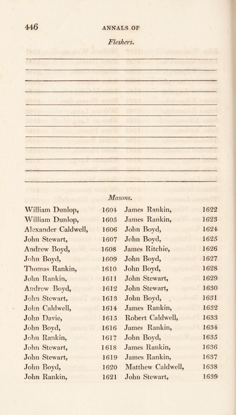 Fleshers. Masons. William Dunlop, 1604 James Rankin, 1622 William Dunlop, 1605 James Rankin, 1623 Alexander Caldwell, 1606 John Boyd, 1624 John Stewart, 1607 John Boyd, 1625 Andrew Boyd, 1608 James Ritchie, 1626 John Boyd, 1609 John Boyd, 1627 Thomas Rankin, 1610 John Boyd, 1628 John Rankin, 1611 John Stewart, 1629 Andrew Boyd, 1612 John Stewart, 1630 John Stewart, 1613 John Boyd, 1631 John Caldwell, 1614 James Rankin, 1632 John Davie, 1615 Robert Caldwell, 1633 John Bovd, 1616 James Rankin, 1634 John Rankin, 1617 John Boyd, 1635 John Stewart, 1618 James Rankin, 1636 John Stewart, 1619 James Rankin, 1637 John Boyd, 1620 Matthew Caldwell, 1638 John Rankin, 1621 John Stewart, 1639