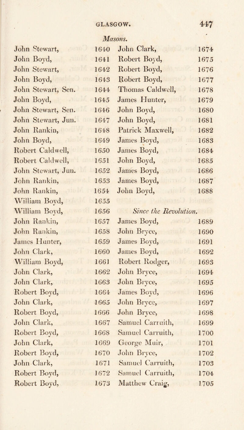 . Maso?is. > John Stewart, 1640 John Clark, 1674 John Boyd, 1641 Robert Boj d, 1675 John Stewart, 1642 Robert Boyd, 1676 John Boyd, 1643 Robert Boyd, 1677 John Stewart, Sen. 1644 Thomas Caldwell, 1678 John Boyd, 1645 James Hunter, 1679 John Stewart, Sen. 1646 John Boyd, 1680 John Stewart, Jun. 1647 John Boyd, 1681 John Rankin, 1648 Patrick Maxwell, 1682 John Boyd, 1649 James Boyd, 1683 Robert Caldwell, 1650 James Boyd, 1684 Robert Caldwell, 1651 John Boyd, 1685 John Stewart, Jnn. 1652 James Boyd, 1686 John Rankin, 1653 James Boyd, 1687 John Rankin, 1654 John Boyd, 1688 William Boyd, 1655 William Boyd, 1656 Since the Revolution. John Rankin, 1657 James Boyd, 1689 John Rankin, 1658 John Bryce, 1690 James Hunter, 1659 James Boyd, 1691 John Clark, 1660 James Boyd, 1692 William Boyd, 1661 Robert Rodger, 1693 John Clark, 1662 John Bryce, 1694 John Clark, 1663 John Bryce, 1695 Robert Boyd, 1664 James Boyd, 1696 John Clark, 1665 John Bryce, 1697 Robert Boyd, 1666 John Bryce, 1698 John Clark, 1667 Samuel Carruith, 1699 Robert Boyd, 1668 Samuel Carruith, 1700 John Clark, 1669 George Muir, 1701 Robert Boyd, 1670 John Bryce, 1702 John Clark, 1671 Samuel Carruith, 1703 Robert Boyd, 1672 Samuel Carruith, 1704 Robert Boyd, 1673 Matthew Craig, 1705