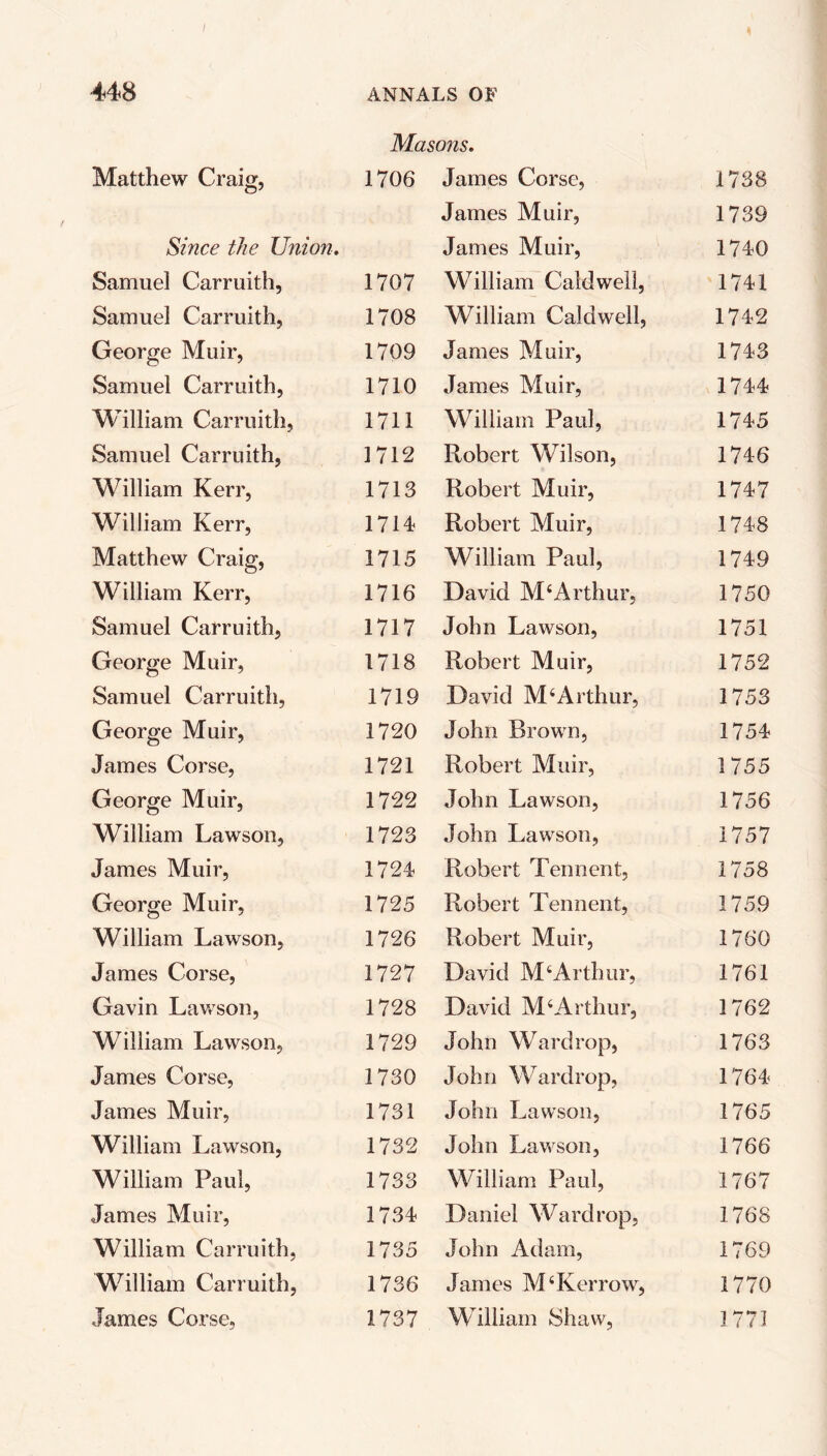 Masons. Matthew Craig, 1706 James Corse, 1738 James Muir, 1739 Since the Union. James Muir, 1740 Samuel Carruith, 1707 William Caldwell, 1741 Samuel Carruith, 1708 William Caldwell, 1742 George Muir, 1709 James Muir, 1743 Samuel Carruith, 1710 James Muir, 1744 William Carruith, 1711 William Paul, 1745 Samuel Carruith, 1712 Robert Wilson, 1746 William Kerr, 1713 Robert Muir, 1747 William Kerr, 1714 Robert Muir, 1748 Matthew Craig, 1715 William Paul, 1749 William Kerr, 1716 David M‘Arthur, 1750 Samuel Carruith, 1717 John Lawson, 1751 George Muir, 1718 Robert Muir, 1752 Samuel Carruith, 1719 David M‘Arthur, 1753 George Muir, 1720 John Brown, 1754 James Corse, 1721 Robert Muir, 1755 George Muir, 1722 John Lawson, 1756 William Lawson, 1723 John Lawson, 1757 James Muir, 1724 Robert Tennent. 1758 George Muir, 1725 Robert Tennent, 1759 William Lawson, 1726 Robert Muir, 1760 James Corse, 1727 David M'Arthur, 1761 Gavin Lawson, 1728 David M‘Arthur, 1762 William Lawson, 1729 John Wardrop, 1763 James Corse, 1730 John Wardrop, 1764 James Muir, 1731 John Lawson, 1765 William Lawson, 1732 John Lawson, 1766 William Paul, 1733 William Paul, 1767 James Muir, 1734 Daniel Wardrop, 1768 William Carruith, 1735 John Adam, 1769 William Carruith, 1736 James M‘Kerrow, 1770 James Corse, 1737 William Shaw, 1771