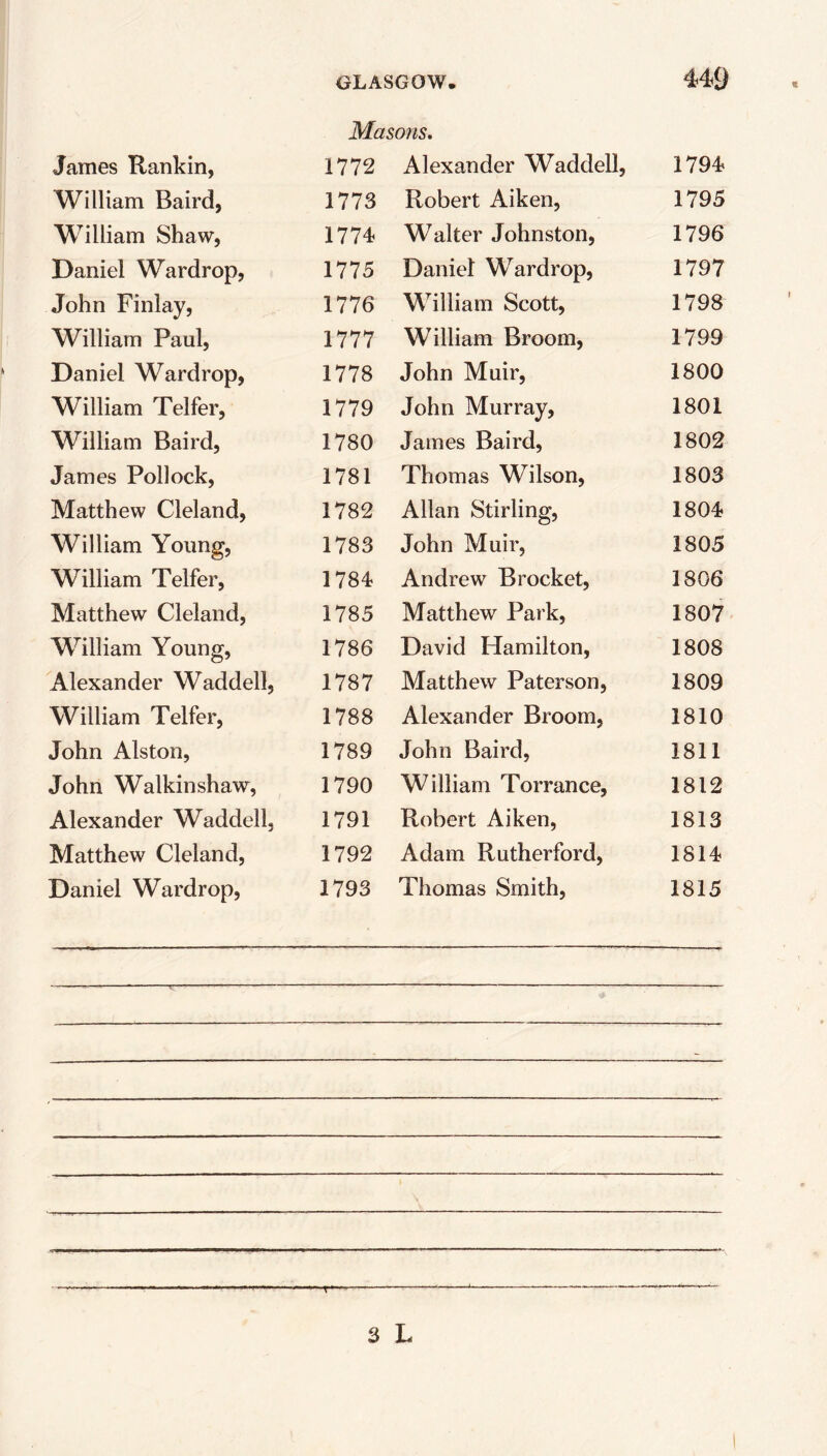 Masons. James Rankin, 1772 Alexander Waddell, 1794 William Baird, 1773 Robert Aiken, 1795 William Shaw, 1774 Walter Johnston, 1796 Daniel Wardrop, 1775 Daniel Wardrop, 1797 John Finlay, 1776 William Scott, 1798 William Paul, 1777 William Broom, 1799 Daniel Wardrop, 1778 John Muir, 1800 William Telfer, 1779 John Murray, 1801 William Baird, 1780 James Baird, 1802 James Pollock, 1781 Thomas Wilson, 1803 Matthew Cleland, 1782 Allan Stirling, 1804 William Young, 1783 John Muir, 1805 William Telfer, 1784 Andrew Brocket, 1806 Matthew Cleland, 1785 Matthew Park, 1807 William Young, 1786 David Hamilton, 1808 Alexander Waddell, 1787 Matthew Paterson, 1809 William Telfer, 1788 Alexander Broom, 1810 John Alston, 1789 John Baird, 1811 John Walkinshaw, 1790 William Torrance, 1812 Alexander Waddell, 1791 Robert Aiken, 1813 Matthew Cleland, 1792 Adam Rutherford, 1814 Daniel Wardrop, 1793 Thomas Smith, 1815