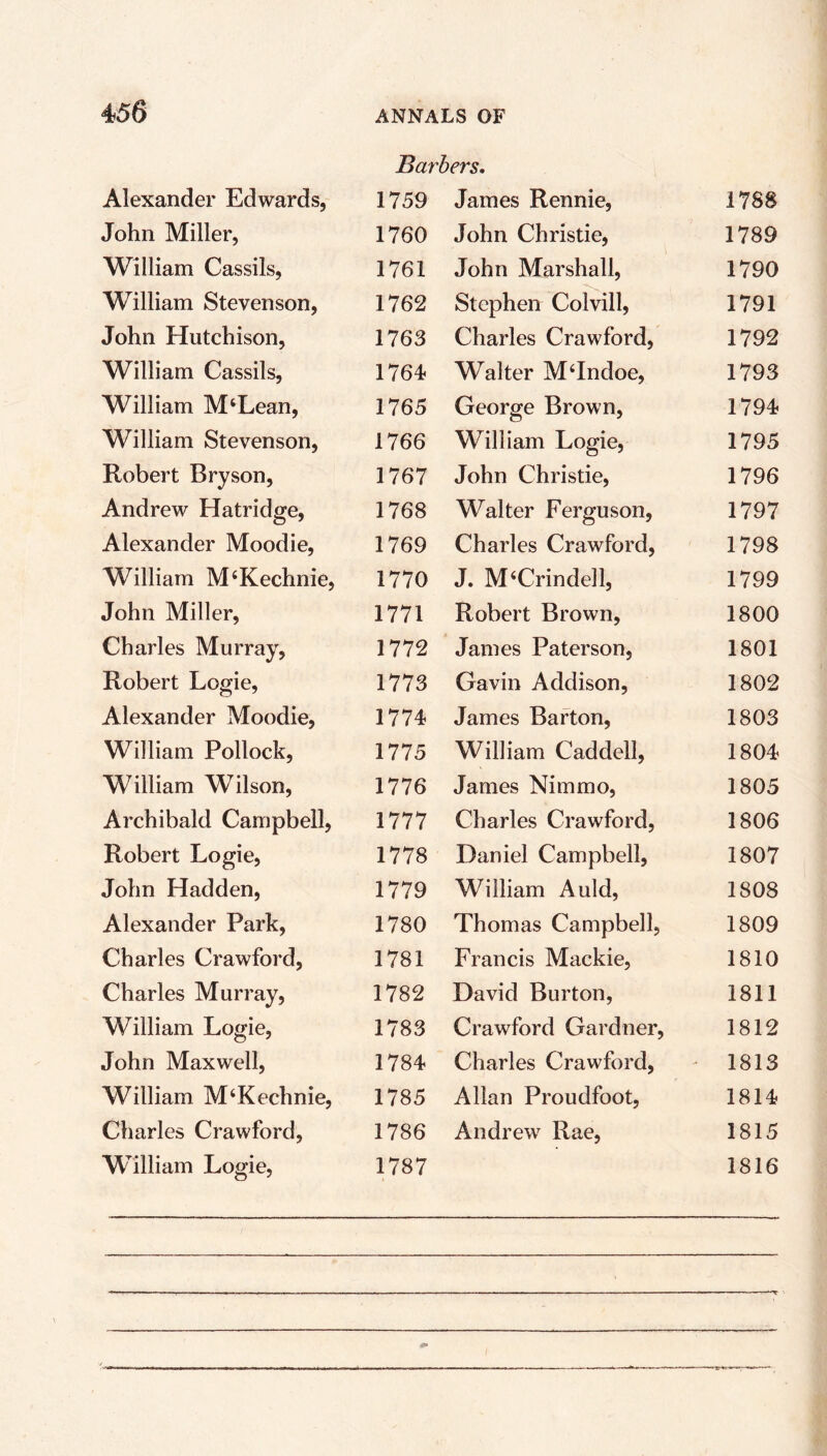 Barbers. Alexander Edwards, 1759 James Rennie, 1788 John Miller, 1760 John Christie, 1789 William Cassils, 1761 John Marshall, 1790 William Stevenson, 1762 Stephen Colvill, 1791 John Hutchison, 1763 Charles Crawford, 1792 William Cassils, 1764 Walter M‘Indoe, 1793 William M‘Lean, 1765 George Brown, 1794 William Stevenson, 1766 William Logie, 1795 Robert Bryson, 1767 John Christie, 1796 Andrew Hatridge, 1768 Walter Ferguson, 1797 Alexander Moodie, 1769 Charles Crawford, 1798 William M‘Kechnie, 1770 J. M‘Crindell, 1799 John Miller, 1771 Robert Brown, 1800 Charles Murray, 1772 James Paterson, 1801 Robert Logie, 1773 Gavin Addison, 1802 Alexander Moodie, 1774 James Barton, 1803 William Pollock, 1775 William Caddell, 1804 William Wilson, 1776 James Nimmo, 1805 Archibald Campbell, 1777 Charles Crawford, 1806 Robert Logie, 1778 Daniel Campbell, 1807 John Hadden, 1779 William Auld, 1808 Alexander Park, 1780 Thomas Campbell, 1809 Charles Crawford, 1781 Francis Mackie, 1810 Charles Murray, 1782 David Burton, 1811 William Logie, 1783 Crawford Gardner, 1812 John Maxwell, 1784 Charles Crawford, - 1813 William M‘Kechnie, 1785 Allan Proudfoot, 1814 Charles Crawford, 1786 Andrew Rae, 1815 William Logie, 1787 1816