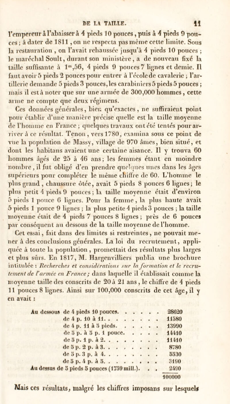 l’empereur à l’abaisser à 4 pieds 10 pouces, puis à 4 pieds 9 pou¬ ces ; à dater de 1811 , on ne respecta pas même cette limite. Sous la restauration , on l’avait rehaussée jusqu’à 4 pieds 10 pouces ; le maréchal Soult, durant son ministère, a de nouveau fixé la taille suffisante à lm,56, 4 pieds 9 pouces 7 lignes et demie. Il faut avoir 5 pieds 2 pouces pour entrer à l’école de cavalerie ; l’ar¬ tillerie demande 5 pieds 3 pouces,les carabiniers 5 pieds 5 pouces ; mais il esta noter que sur une armée de 300,000 hommes, cette arme ne compte que deux régimens. Ces données générales, bien qu’exactes, ne suffiraient point pour établir d’une manière précise quelle est la taille moyenne de l’homme en France ; quelques travaux ont été tentés pour ar¬ river à ce résultat. Tenon , vers 1780, examina sous ce point de vue la population de Massy, village de 970 âmes, bien situé, et dont les habitons avaient une certaine aisance. Il y trouva 60 hommes âgés de 25 à 46 ans ; les femmes étant en moindre nombre , il fut obligé d’en prendre quelques unes dans les âges supérieurs pour compléter le même chiffre de 60. L’homme le plus grand , chaussure ôtée, avait 5 pieds 8 pouces 6 lignes; le plus petit 4 pieds 9 pouces ; la taille moyenne était d’environ 5 pieds 1 pouce 6 lignes. Pour la femme, la plus haute avait 5 pieds 1 pouce 9 lignes ; la plus petite 4 pieds 3 pouces ; la taille moyenne était de 4 pieds 7 pouces 8 lignes ; près de 6 pouces par conséquent au dessous de la taille moyenne de l’homme. Cet essai, fait dans des limites si restreintes, ne pouvait mé¬ tier à des conclusions générales. La loi du recrutement, appli¬ quée à toute la population , promettait des résultats plus larges et plus sûrs. En 1817, M. Hargenvilliers publia une brochure intitulée : Recherches et considérations sur la forma tion et le recru¬ tement de l’année en France ; dans laquelle il établissait comme la moyenne taille des conscrits de 20 à 21 ans , le chiffre de 4 pieds 11 pouces 8 lignes. Ainsi sur 100,000 conscrits de cet âge, il y en avait : Au dessous de 4 pieds 10 pouces. 28620 de 4 p. 10 à 11.11580 de 4 p. 11 à 5 pieds. 13990 de 5 p. à 5 p. 1 pouce.14410 de 5 p. 1 p. à 2.11410 de 5 p. 2 p. à 3. 8780 de 5 p. 3 p. à 4. 5530 de 5 p. 4 p. à 5. 3190 Au dessus de 5 pieds 5 pouces (1759 mill.). . , 2490 100000 Mais ces résultats, malgré les chiffres imposans sur lesquel*