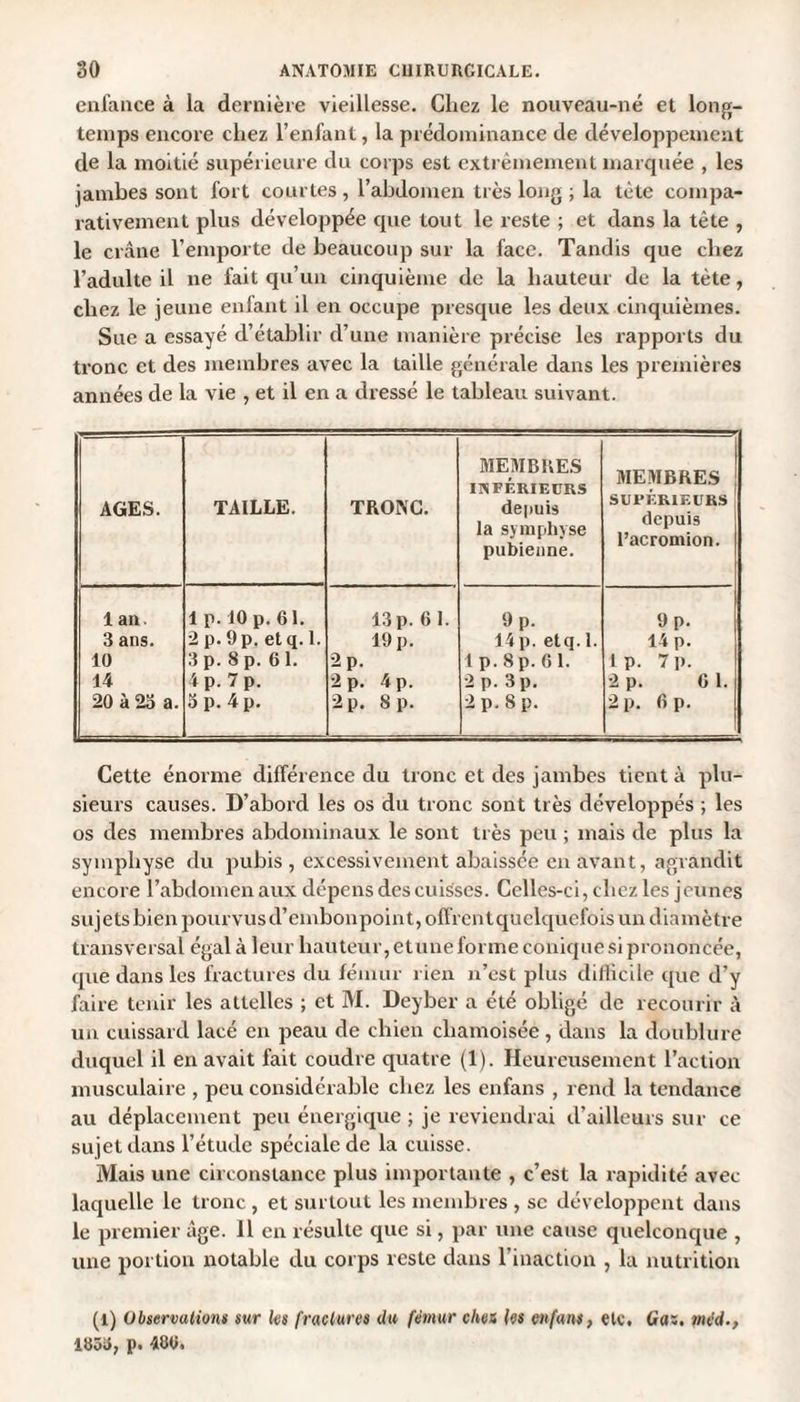 enfance à la dernière vieillesse. Chez le nouveau-né et long¬ temps encore chez l’enfant, la prédominance de développement de la moitié supérieure du corps est extrêmement marquée , les jambes sont fort courtes , l’abdomen très long ; la tète compa¬ rativement plus développée que tout le reste ; et dans la tête , le crâne l’emporte de beaucoup sur la face. Tandis que chez l’adulte il ne fait qu’un cinquième de la hauteur de la tète, chez le jeune enfant il en occupe presque les deux cinquièmes. Sue a essayé d’établir d’une manière précise les rapports du tronc et des membres avec la taille générale dans les premières années de la vie , et il en a dressé le tableau suivant. AGES. TAILLE. TRONC. MEMBRES INFÉRIEURS depuis la symphyse pubienne. MEMBRES ; SUPERIEURS depuis l’acromion. lan. lp. 10 p. 61. 13p. 6 I. 9 p. 9 p. 3 ans. 2p.9p. etq.l. 19 p. 14 p. etq. 1. 14 p. 10 3 p. S p. 61. 2 p. lp.8p. 61. 1 p. 7 p. 14 4 p. 7 p. 2 p. 4 p. 2 p. 3 p. 2 p. G 1. 20 à 2o a. o p. 4 p. 2 p. 8 p. 2 p. 8 p. 2 p. 6 p. Cette énorme différence du tronc et des jambes tient à plu¬ sieurs causes. D’abord les os du tronc sont très développés ; les os des membres abdominaux le sont très peu ; mais de plus la symphyse du pubis , excessivement abaissée en avant, agrandit encore l’abdomen aux dépens des cuisses. Celles-ci, chez les jeunes sujets bien pourvus d’embonpoint, offrent quelquefois un diamètre transversal égal à leur hauteur, etune forme conique si prononcée, cpie dans les fractures du fémur rien n’est plus difficile que d’y faire tenir les attelles ; et M. Deyber a été obligé de recourir à un cuissard lacé en peau de chien cliamoisée, dans la doublure duquel il en avait fait coudre quatre (1). Heureusement l’action musculaire , peu considérable chez les enfans , rend la tendance au déplacement peu énergique ; je reviendrai d’ailleurs sur ce sujet dans l’étucle spéciale de la cuisse. Mais une circonstance plus importante , c’est la rapidité avec laquelle le tronc , et surtout les membres , se développent dans le premier âge. 11 en résulte que si, par une cause quelconque , une portion notable du corps reste dans l’inaction , la nutrition (l) Observations sur les fractures du fémur chez tes enfant, etc. Gaz. méd., 1853, p. m.