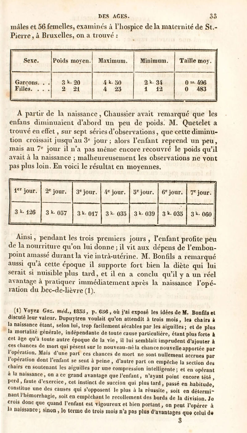 mâles et 56femelles, examinés à l’hospice delà maternité de St.- Pierre, à Bruxelles, on a trouvé : Sexe. Poids moyen. Maximum. Minimum. Taille moy. Garçons. . . Filles. . . . 3 k. 20 2 21 4 k. 50 4 23 2 k. 34 1 12 0 «&gt; 496 0 483 A partir de la naissance, Cliaussier avait remarqué que les enfans diminuaient d’abord un peu de poids. M. Quetelet a trouvé en effet, sur sept séries d’observations, que cette diminu¬ tion croissait jusqu’au 3e jour; alors l’enfant reprend un peu, mais au 7e jour il n’a pas même encore recouvré le poids qu’il avait à la naissance ; malheureusement les observations ne vont pas plus loin. En voici le résultat en moyennes. 1er jour. 2e jour. 3e jour. 4e jour. 3e jour. 6e jour. 7e jour. 3 k. 126 3 k. 037 3 k. 017 3 k- 033 3 k- 039 3 k. 033 3 k. 060 Ainsi, pendant les trois premiers jours, l’enfant profite peu de la nourriture qu’on lui donne ; il vit aux dépens de l’embon¬ point amasse durant la vie intrà-utérine. M. Bonfils a remarqué aussi qu’à cette époque il supporte fort bien la diète qui lui serait si nuisible plus tard, et il en a conclu qu’il y a un réel avantage à pratiquer immédiatement après la naissance l’opé¬ ration du bec-de-lièvre (1). (1) Voyez Gaz. mêd., 1853, p. 656, où j’ai exposé les idées de M. Bonfils et discuté leur valeur. Dupuytren voulait qu’on attendît à trois mois, les chairs k la naissance étant, selon lui, trop facilement sécables par les aiguilles ; et de plus la mortalité générale, indépendante de toute cause particulière, étant plus forte k cet âge qu’à toute autre époque de la vie, il lui semblait imprudent d’ajouter à ces chances de mort qui pèsent sur le nouveau-né la chance nouvelle apportée par l’operation. Mais d’une part ces chances de mort ne sont nullement accrues par 1 opération dont l’enfant se sent à peine, d’autre part on empêche la section des chairs en soutenant les aiguilles par une compression intelligente; et en opérant a la naissance, on a ce grand avantage que l’enfant, n’ayant point encore tété , perd, faute d’exercice, cet instinct de succion qui plus tard , passé en habitude' constitue une des causes qui s’opposent le plus à la réussite, soit en détermi¬ nant l’hémorrhagie, soit en empêchant le recollement des bords de la division. Je crois donc que quand l’enfant est vigoureux et bien portant, on peut l’opérer à la naissance ; sinon, le terme do trois mois n’a pas plus d’avantages quo celui du 3