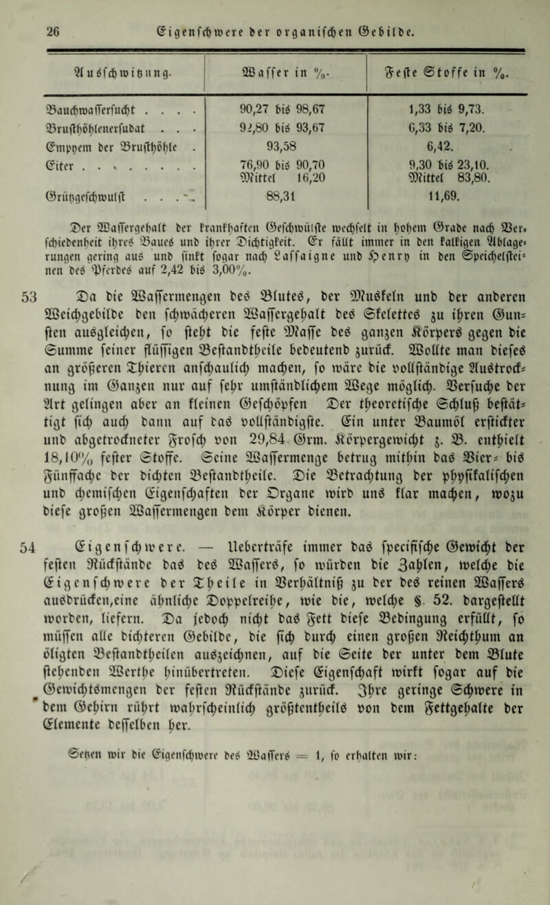 91 ubf(hmioiing. 2ßaffer in %• 5e(te Stoffe in %■ ©auchmafTerfudjt .... 90,27 hib 98,67 1,33 bib 9,73. 25ru(thöf)lenerrubat . . • 92,80 bib 93,67 6,33 bib 7,20. ©mpoem her 23ru|tl)öhle . 93,58 6,42. ©iter. 76,90 bib 90,70 93firtel 16,20 9,30 bib 23,10. gitittel 83,80. ©rüngefchmu(|l . . .', 88,31 11,69. J>fr ffiaiTergfbatt ber Franfhaftcn ©fl’^ioüifle roct^felt in liol)Cin ©rabe nach 23er» fd)iebenhcit if)rc^ 25aueb unb it)vcr SMcbtigfeit. ©r fäUt immer in ben faltigen Qlblage« rungen gering au» unb finft fogar nach Saffaignc unb 5?enri) in ben 0peic^el(lei‘ nen beb '])ferbeb auf 2,42 bib 3,00%. 53 2)a bte 2öaffermeiu3en beö iöfuteö, ber 2l?uöfeln unb ber anberen 23et(l;9ebilbe ben fc^mä^eren SSaffcrge^alt beö ©felettcö gu t^ren ©uu* ften aubßleidjen, fo fte^t bie fefte ^.Diaffe beb ganjen Äörperb gegen bte Summe feiner flüj)ligen Sejianbt^eite bebeutenb gurürf. SBoüte man biefeb an grö9eren Stfiiercn anfcl)aulid) madjen, [o märe bie »oiijiänbige Slubtrod? nung im ©anjen nur auf fe^r umftänblicfjem 2Bege mogticf). SBerfu^e ber 2lrt gelingen aber an fleinen ©efdjöpfen 2)cr ti;eoretifd)e ©d^Iu^ beftät* tigt fic^ aud; bann auf bab öoUftänbigfte. ©in unter Saumöl erfiidter unb abgetrcdneter g’^bfd) »on 29,84. ©rm. Äörvergemii^t j. S. entlieft 18,10'/,, fefter Stoffe. Seine ffiJaffermenge betrng miti;in bab Sier# bib günffac^c ber bienten Sejianbt^eile. 2)ie Setrad;tung ber p^9fifalifd;en unb d;emifd;en ©igenfd;aften ber Organe mirb unb ftar macfien, mogu biefe großen 2Baffermengen bem Äörper bienen, 54 ©igenfermere. — lieberträfe immer bab fpeciftfcfie ©emi^t ber feflen ütüdftänbe bab beb Söafferb, fo mürben bie melc^e bie ©igenfe^mere ber 2:i)ei(e in Ser^ältnig ju ber beb reinen SOSafferb aubbrüden,eine äl)nlid)e Doppelreihe, mie bie, meld>e §. 52. bargefiettt morben, liefern. Da jeboc^ nic^t bab geO ^*cfe Sebingung erfüöt, fo müffen alle bid^teren ©ebilbc, bie ftc^ burc^ einen großen 9teic^t|)um an öligten Scflanbt^eiten aubjeidjnen, auf bie Seite ber unter bem Slute fle^enben SSert^e l;inübertreten. Dicfe ©igenfd)aft mirft fogar auf bie ©emidjtbmengen ber feflen fWürfflänbe gnrüd. 3f)re geringe Sc^mere in bem Öefjirn rül>rt mafjrfcfieiniid) grö§tcntheilb »on bem ber ©iemente beffelben her. ©enen mir bie ©igenfehmerf ^e(i üOaiTcr^ = 1, fo erhalten mir;