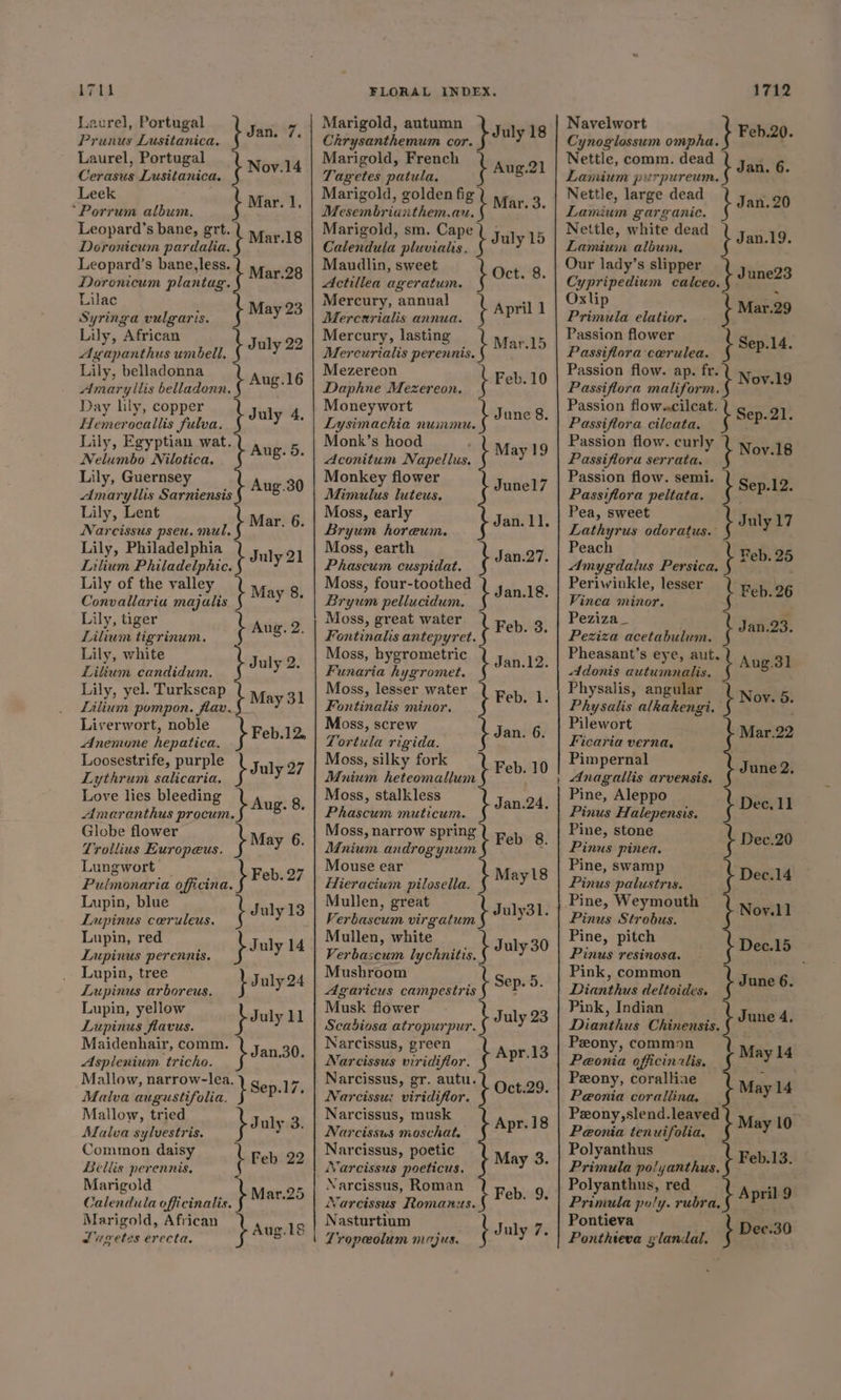 1711 Laurel, Portugal Prunus Lusitanica. } Jans? Laurel, Portugal Nov.14 Cerasus Lusitanica. Leek Mar. 1, “Porrum album. Leopard s bane, grt. Mar.18 Doronicum pardalia. Leopard’s bane,less. Doronmcum planitag. Murise Lilac Syringa vulgaris. ae Lily, African July 22 Agapanthus umbell. Lily, belladonna : Amaryllis Sao wt Aug.16 Day lily, copper Hemerocallis fulva. July 4. Lily, Egyptian wat. Nebate Niece foe Lily, Guernsey : Amaryllis Sarniensis Aug.30 Lay, Bt Mar. 6. Narcissus pseu. mul, Lily, Philadelphia LInlium Philadelphic. yates Lily of the valley Convallaria majalis i May 8. Lily, tiger Lilium tigrinum. } Aug. 2. Lily, white Lilium candidum. Lily, yel. Turkscap Lilium pompon. flav. page Liverwort, noble hep 12, Anemone hepatica. Loosestrife, purple July 27 Aug. 8. bouy 2. Lythrum salicaria, Love lies bleeding Amaranthus procum. Globe flower Trollius Europeus. b May 6. Lungwort Pélnbiaria sper Feb. 27 Lupin, blue Lupinus ceruleus. i July 13 Lupin, red Jul 14 Lupinus perennis. y Lupin, tree Lupiionis arboreus. } July 24 Lupin, yellow ; Lupinus flavus. poms BI Maidenhair, comm. Asplenium tricho. haan.s0. Mallow, narrow-lea. b Malva augustifolia. } Sep.17, Mallow, tried Malva sylvestris. pouty 3. Common daisy Feb 22 Bellis perennis. Marigold Or Calendula officinalis. } armen Marigold, African Jagetes erecta. } Augilé FLORAL INDEX. Marigold, autumn Chrysanthemum cor. Marigold, French aug Marigot golden gue, Marigold, sm. Capel juty15 pouty 18 Maudlin, sweet Actillea ageratum. f oet. e. Mercury, annual : Mercarialis annua. } oe Mercury, lasting Mar. 13 Mercurialis perennis.{ — * * Mezereon Daphne Mezereon. nia Moneywort aa Lysimachia nummu. : Monk’s hood . Aconitum Napellus. ek Cae Monkey flower Mimulus luteus. singizd Moss, early Jarry Bryum horeum. Aes Moss, earth Phascum cuspicdat. } reed Moss, four-toothed — Bryum pellucidum. i ain Moss, great water Fontinalis antepyret. ees Moss, hygrometric sana Funaria hygromet. hese Moss, lesser water Fontinalis minor. ine Moss, screw Tortula rigida. care Moss, silky fork Mnium eye, cake Moss, stalkless Phascum muticum. ee Moss, narrow spring Feb 8 Mnium androgynum . Mouse ear Hieracium pilosella. ete Mullen, great : Verbascum a mlee Mullen, white Verbascum lychnitis. July30 Mushroom Agaricus campestris 3 oe Musk flower July 23 Scadiosa atropurpur. Narcissus, green Narcissus viridifior. Aptits Narcissus, gr. autu. Oct.29 Narcissu: viridifior. eee Narcissus, musk eee Narcissus moschat. aa Narcissus, poetic May 3 Narcissus poeticus, 7 Narcissus, Roman Febuidi: Narcissus Romanus. Sak Nasturtium } July 7 Tropeolum meajus. ie 1712 Navelwort Cynoglossum ompha. Feb.20. Nettle, comm. dead Jai’. Lamium purpureum. Nettle, large dead Jan. 20 Lamium garganic, ; Nettle, white dead Jan.19. Lamium album. Our lady’s slipper Cypripedium bee ge Oxlip ‘ Primula elatior. t as Passion flower Passiflora cerulea. i ste Pasritora maliforn, ¢ NOVAS Pasitora oleate | ¢ SeP-21- Panifurancrrata ¢ NOUS Destine pelle ae Pea, sweet } July 17 Lathyrus odoratus. _ Peach n Amygdalus Persica. t seh Periwinkle, lesser Feb. 26 Vinca minor. : Peziza_ “ Peziza acetabulum. Jan.23. Pheasant’s eye, aut, <ldonis autumnalis. Aug.31 Physalis, angular Physatis alhakengi. Nov. a Pilewort Mar.22 Ficaria verna, j Pimpernal Anagallis arvensis. June 2. Pine, Aleppo Pinus Halepensis. : Dec. 11 Pine, stone Pinus pinea. t Dec.20 Pine, swamp Pinus palustris. t Dec.14 Pine, Weymouth Pinus Strobus. i Nov.11 toc pie Dec.15 Pinus resinosa. , Pink, common Diasthes deltoides. t June 6. Pink, Indian Dianthus Chinen § sed te Peony, common Peonia officinalis, § ae: Peony, coralliae Peonia coraliina, | May 14 Peony,slend.leaved - Béeonta tenuifolia, May'l0 Polyanthus Primula polyanthus. Febls: Polyanthus, red . Primula poly. ae Ha som 9 Pontieva Ponthteva glandal. : Dec.30