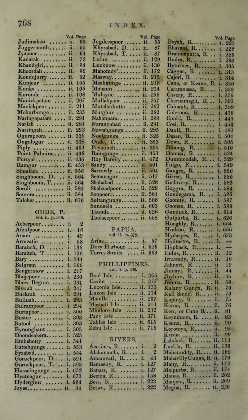 Vol. Page Judimahoo ...... ii. 55 Juggernaut!!.ii. 55 Jyapoor.. ii. 64 Kanarak .ii. 72 Khandgiri.ii. 84 Khoordah.ii. 86 Kondojurry.ii. 92 Kunjeur .ii. 105 Kunka.ii. 106 Kuronde .ii. 108 Manickpatam .... ii. 207 Manickpoor.ii. 211 Mohurbunge.ii. 235 Naringapatam .... ii. 291 Narlah.ii. 291 Narsingah.ii. 292 Ogurapoora.ii. 336 Ongologur .ii. 338 Piply.ii. 404 Point Palmiras.... ii. 406 Purtyal.ii. 436 Ramgur.ii. 453 Simalaca ..ii. 556 Singhboom, D. .. ii. 564 Singhboom, T.ii. 564 Soroli . ii. 583 Sourera..ii. 584 Talcher..ii. 616 OUDE, P. vol. ii. p. 349. Acberpoor. i. 2 Afzulpoor. i. 16 Anam . i. 49 Armeatie . i. 58 Baraitcb, D. i. 136 Baraitch, T. i. 136 Bary. i. 144 Belgram . i. 166 Bengermow. i. 217 Bhojepoor. i. 230 Bhow Begum .... i. 231 Biswah. i. 247 Buckrah . i. 291 Bulluah. i. 293 Bulrarapoor. i. 294 Burtapoor. i. 300 Bustee . i. 303 Butool . i. 303 Byramghaut...... i. 305 Doondeakera. i. 525 Embehotty ...... i. 541 Futtehgunge.. i. 553 Fyzabad. i. 554 Goruckpoor, D. .. i. 591 Goruckpoor,. T. i. 593 Husseingunge .... i. 672 Hyatnagur. i. 673 Hyderghur ...... i. 684 Jayes....ii. 34 Jugdeespoor . Vol. Page Beyah, R. Vol. Page Khyrabad, D. . ... ii. 87 Bhavani, R. Khyrabad, T. .. .. ii. 87 Brahmaputra, R. .. i. 286 Lotun . Budra, R. Lucknow .... .... ii. 130 Byturnee, R.... Mahomdy’.... Caggar, R. Maswey. Cajori, R. Meahgunge .. .... ii. 218 Cane, or Keane, R. i. 350 Mohaun .... .... ii. 234 Caramnassa, R.. .. i. 358 Mulayne .... Caverv, R. i. 376 Mullahpoor .. Charnamagli, R. .. i. 393 Mutcherhutta .... ii. 262 Chinaub, R. Mutghur .. . _ii. 262 Coleroon, R.. .. .. i. 436 Nahanpara.... _ii. 288 Conki, R. .. i. 443 Narangabad .. _ii. 291 Cosi, R. Nawabgunge . .. .. ii. 295 Dauli, R. Noelgunge .. , .. .. ii. 325 Desan, R. Oude, T.. Dewa, R. Peyauneh . .... ii. 395 Dihong, R. Ramgunge .. . ... ii. 453 Donnai, R. Roy Bareily ... ,... ii. 472 Dummoodah, R. .. i. 529 Sandy . Fulgo, R.. Ganges, R. Sarrowly. Semanagur ... .... ii. 517 Girree, R. Godavery, R.... Shahabad . . .. ii. 528 Sliahzadpoor... ... ii. 529 Goggra, R. Gondegama, R. , Soopoor. .. i. 586 Sultangunge.. . ... ii. 588 Goomty, R. Sundeela. ... ii. 603 Goonee, R. .:.. .. i. 589 Taunda. Gunduck, R. Gutpurba, R. .. . Toolseepoor .. . ,. i. 626 PAPUA. vol. ii. p. 372. Arfae..... i. 57 Dory Harbour .... i. 526 Torres Straits .... ii. 669 PHILLIPPINES. vol. ii. p. 396. Bool Isle ... 266 Cavite . 377 Lu9onia Isle.. 133 Luzon Isle ... .ii. 134 Manilla.. 207 Masbati Isle .. >.... ii. 214 Mindoro Isle .... ii. 232 Pany Isle .. .. . .. .. ii. 371 Tablas Isle ., , . . . . ii. 615 Zebu Isle ..., 716 RIVERS. Acesines, R. i. 2 Alakananda, R. . .. i. 2 Araaravati, R. .... i. 43 Bameeny, R.i. 127 Banass, R.. i. 127 Beema, R. i. 158 Bess, R. i. 222 Eetwa, R. i. 222 Hooghly, R. i. 664 Hudsoo, R. i. 666 Hydaspes, R.i. 673 Hydrastes, R. .... i. — Hyphasis, R...... i. — Indus, R.ii. 12 Irrawady, R,.ii. 16 Jahnevi, R.ii 19 Jhinayi, R. ..ii. 44 Jhylum, R.ii. 45 Jumna, R... ii. 59 Kalany Gunga, R. ii. 70 Kali Sinde, R... .. ii. 70 Kapiny, R.ii. 75 Karoo, R.ii. 76 Ken, or Cane R... ii. 81 Keynduem, K.ii. 83 Kistna, R........ ii. 90 Korotoya, R.ii. 95 Krisha.ii. 99 Lahdack, R.ii. 113 Luckia, R. ...... ii. 130 Mahanuddy, R.... ii. 162 MahavillyGunga, R. ii. 170 Mahy, R. ii. 172 Malpurba, R.ii. 174 Manas, R. ii. 202 Manjera, R.ii. 209 Megna, R.ii. 220