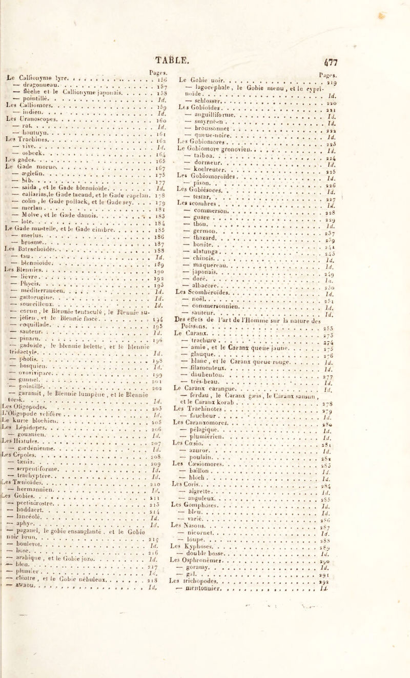 TAÈLE. Le Callionyme lyre. - dragonneau. . Pages. rôG l5q — flèche el le Callionyme japonais i58 — pointillé qq_ Les Calliomors ]5^ 1— indien Jd_ Les Uranoscopes 3g0 — rat. qrf. — Louluyu Les Traehines — v‘ve Id. — osbeck 164 Les gades Le Gade morues — wglefin 175 — saida , et le Gade blennio'ide Id. — callarias,le Gade tacaud, et le Gade eapelan. 178 colin ,1e Gade pollack, et le Gadesey. . . . 175 — merlan . . . i8r — M olve , et le Gade danois «83 — lote Le Gade mustelle, et le Gade cirnbre iS5 — merlus 186 — brosnie , . . jg-, Les Batrachoïde? 1 S8 — * Id. — Wennioïde . 1S9 Les Blennies i,,0 — üèvre lg2 — Phycis. . ■— méditerranéen. .... • • • jd. attorugine dd. • ! ! '. ’. 1 id. — sourcilleux -— cornu , le Blennie lentaculé , le Blennie su- — jétien , et le Blennie fascê . — eoquillade. — sauteur — pinarti — gadoide, le blennie belette , et le blennie tridactyle Id — pholis — bosquien — oYoritipare. — gunnel. ■— pointillé — garantit, le Blennie lutnpène , et le Blennie torsk .Les Oligopodes . . . ] ] . ato J.’Ohgopodc velifère Ut. Le kurte biochien. . _ j;05 .Les Lépidopes ‘ ‘ ' 2oG — gouanien j,/. ILes Uiatules. . . — gardénientie .Les Cépoles. . . tamia 209 — ïerpenliforme jj. — traebyptère J,/. »Les Tamioïdes — hermannien ut. sues Gobies. 1)4 19 5 II. 196 198 là. 199 201 202 Id. 2 0 3 î&lt;&gt;7 Id. 208 i 11 — peelmirostre 215 — boddaert 2i4 — lancéolé Jd. ~ aphy e. . , . Id. — paganel, le gobie ensanglanté . et le Gobiu noir brun 21ç — boulevot q^. ~ 1&gt;tjSC; 2,6 — arabique , et le Gobie jozu Id ~ liL'U\ — plumier eleolre , et le (iobic nébuleux 218 ~ a*3™- • « ht. Le Pages. . . .219 eypti- Id. 220 Les Gobie noir — lagocepbale, le Gobie menu , et le nuïde — scblosser Les Gobioïdes an — auguillifo rme jq. — smyrnéen jj •— broussonnet — queue-noire qq f.es Gobiomores 22j Le Gobiomore gronovieu. qq ~ ‘j*11303 224 ■— donneur. j,/ — koelreuter 32$ Gobiomoroïdes qq . “ P!s.°,n 226 t-es (jrabiesoces. . qq T ~ Us,a/ ‘ 227 — commerson — guare . — tbon — germon •— thazard — bonite ~ alatunga .. .... î40 — chinois qq — maquereau qq’ ~ japonais 2'9 — dor&lt;''- • • • la. — albacore 250 Les Scombéroïdes qq 229 ld. 207 a.'g 2-U — noël. 2 0 1 — conimersonmen qq. Id’. 2S3 2j5 a;4 275 — sauteur Des elîels de l’art de l'Homme sur la nature des Poissons. Le Caranx ■— trachure • •— amie , et le Caranx queue jaune — glauque 2-G — blanc , et le Caranx queue-rouge Id. •— filamenteux qq. — daubentou — très-beau • qq. Le Caranx carangue qq. — ferdau , le Caranx gæss , le Caranx sansun , et le Caranx korab 2-g Les Traebinotes •— faucheur • qq. Les Caranxomores — pélagique qq. — plumiérien. IJ. Les Casio —• azuror qq. — poulain sS* Les Cæsiomores — bâillon IJ. — blocb jd. Les Coris ag/ — aigrette q,/? — anguleux Les Goinphoses Jd. ~ bl, U Id. — varié agG Les Nasons 2g7 — nieornet — foupe sS8 Les Kyphoses 280 — double bosse. . Id. Les Osplnonème* — goramy Id. — 8:,1 *9i Les tricliopodes. ................. 202 — nientounier, II-