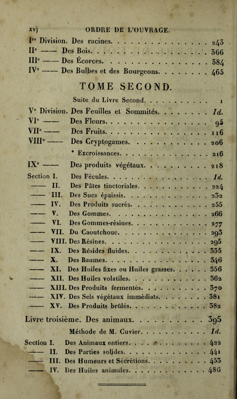 xvj ORDRE DE L’OUVRAGE. Ire Division. Des racines 2/J3 IIe Des Bois 566 IIIe Des Écorces 584 IVe Des Bulbes et des Bourgeons 465 TOME SECOND. Suite du Livre Second. i Ve Division. Des Feuilles et Sommités. Id. VIe Des Fleurs VIIe Des Fruits 116 VIIIe Des Cryptogames 206 * Excroissances 216 IXe Des produits végétaux 218 Section I. Des Fécules Id. II. Des Pâtes tinctoriales 224 III. Des Sucs épaissis 232 IV. Des Produits sucrés . 255 V. Des Gommes 266 VI. Des Gommes-résines. 277 VII. Du Caoutchouc 293 VIII. Des Résines 295 IX. Des Résides fluides 335 X. Des Baumes 346 XI. Des Huiles fixes ou Huiles grasses. 356 XII. Des Huiles volatiles 362 XIII. Des Produits fermentés 370 XIV. Des Sels végétaux immédiats 38i XV. Des Produits brûlés 382 Livre troisième. Des animaux 3g5 Méthode de M. Cuvier Id. Section I. Des Animaux entiers • 422 II. Des Parties soljdes 441 III. Des Humeurs et Sécrétions 4^3 IV. Des Huiles animales. 4^6