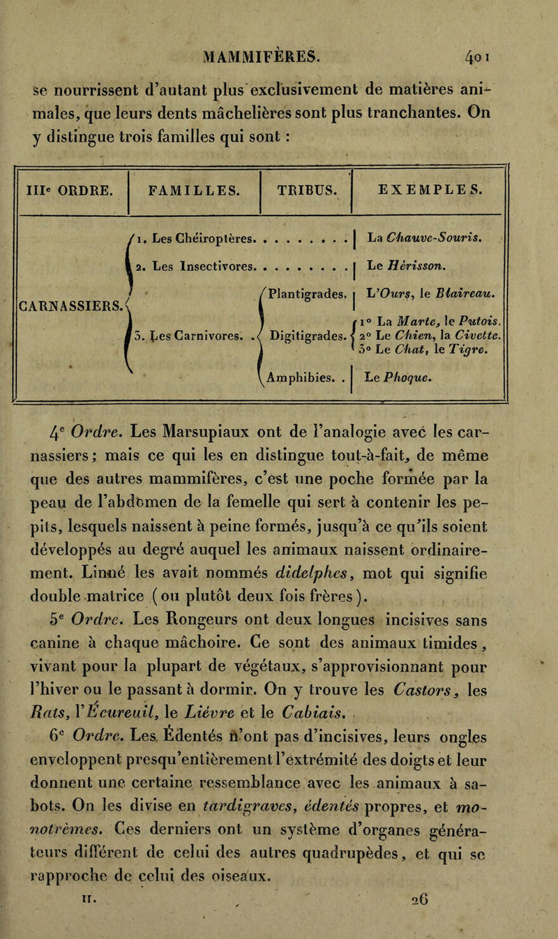 MAMMIFÈRES. 4o i se nourrissent d’autant plus exclusivement de matières anb- males, que leurs dents mâchelières sont plus tranchantes. On y distingue trois familles qui sont : III* ORDRE. FAMILLES. TRIBUS. EXEMPLE S. 1 /i« Les Chéiroplères. 12. Les Insectivores. j La Chauve-Souris. j Le Hérisson. CARNASSIERS. > î [5. FesCarnivores. .( f Plantigrades. Digitigrades. ' j L'Ours, le Blaireau. n° La Marte, le Putois. ! 2° Le Chien, la Civette. i • 1 1 1 ^Amphibies. . J * 3° Le Chat, le Tigre. | Le Phoque. 4e Ordre. Les Marsupiaux ont de l’analogie avec les car- nassiers; mais ce qui les en distingue tout-à-fait, de même que des autres mammifères, c’est une poche formée par la peau de l’abdomen de la femelle qui sert à contenir les pe- pits, lesquels naissent à peine formés, jusqu’à ce qu'ils soient développés au degré auquel les animaux naissent ordinaire- ment. Linné les avait nommés didelphcs, mot qui signifie double matrice (ou plutôt deux fois frères). 5e Ordre. Les Rongeurs ont deux longues incisives sans canine à chaque mâchoire. Ce sont des animaux timides, vivant pour la plupart de végétaux, s’approvisionnant pour l’hiver ou le passant à dormir. On y trouve les Castors3 les Rats, Y Écureuil, le Lièvre et le Cabiais. 6e Ordre. Les. Edentés n’ont pas d’incisives, leurs ongles enveloppent presqu’entièrement l’extrémité des doigts et leur donnent une certaine ressemblance avec les animaux à sa- bots. On les divise en tardigraves, édentés propres, et mo~ notrèmes. Ces derniers ont un système d’organes généra- teurs different de celui des autres quadrupèdes, et qui se rapproche de celui des oiseaux. ii. 26