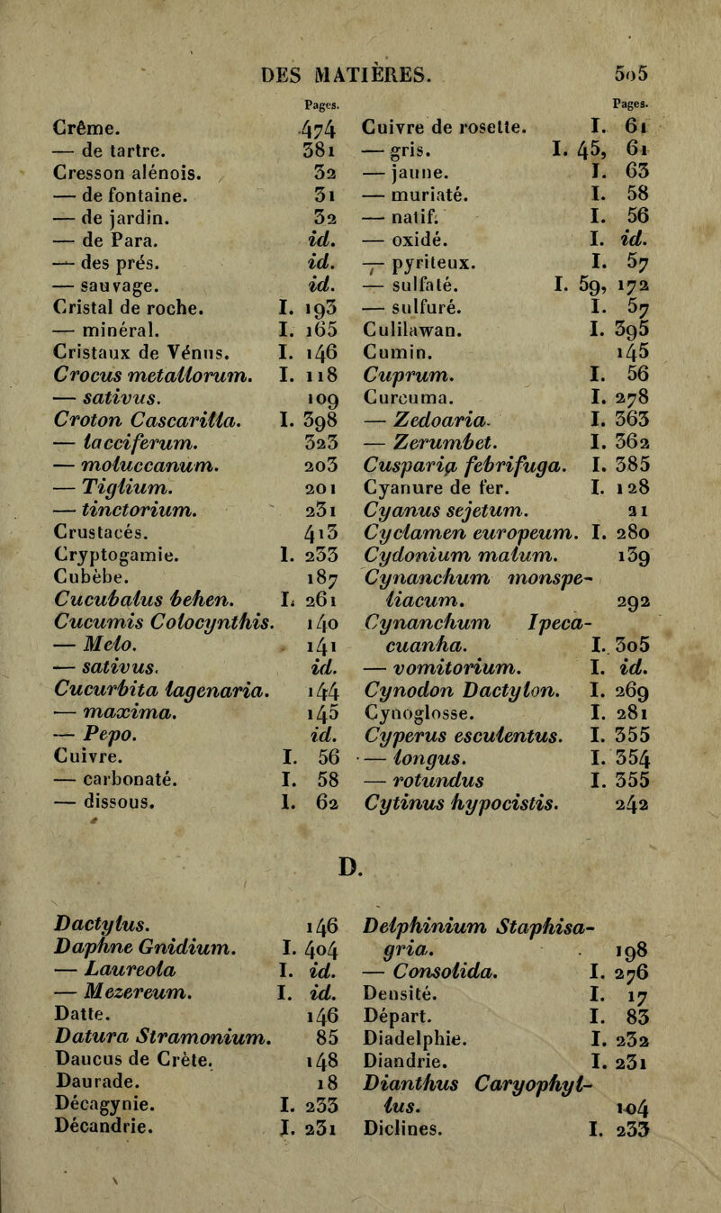 DES Pages. Crème. 474 — de tartre. 38i Cresson alénois. 32 — de fontaine. 3i — de jardin. 32 — de Para. id. des prés. id. — sauvage. id. Cristal de roche. I. i93 — minéral. I. i65 Cristaux de Vénus. I. 146 Crocus metallorum. I. 118 — sativus. 109 Croton Cascarilla. I. 398 — lacciferum. 3a3 — moluccanum. 203 — Tiglium. 201 — tinctorium. 23l Crustacés. 4i3 Cryptogamie. 1. 233 Cubèbe. 187 Cucubalus behen. L 261 Cucumis Colocynthis. 140 — Melo. 141 — sativus. id. Cucurbita lagenaria. 144 — maxima. i45 — Pepo. id. Cuivre. I. 56 — carbonate. I. 58 — dissous. 1. 6a Dactytus. 146 Daphné Gnidium. I. 4<>4 — Laurtola I. id. — Mezereum. I. id. Datte. i46 Datura Stramonium. 85 Daucus de Crète. 148 Daurade. 18 Déeagynie. I. 233 Décandrie. J. 23i ’IERES. 5o5 Pages. Cuivre de rosette. I. 61 — gris. I. 4^5 61 — jaune. I. 63 — muriaté. I. 58 — natif: I. 56 — oxidé. I. id. — pyriteux. I. 5? — sulfaté. I. 59, 172 — sulfuré. I. 57 Culilawan. I. 3g5 Cumin. i45 Cuprum. I. 56 Cureuma. I. 278 — Zedoaria. I. 363 — Zerumbet. I. 36a Cuspariçi febvifuga. I. 385 Cyanure de fer. I. 128 Cyanus sejetum. 21 Cyclamen europeum. I. 280 Cydonium malum. 139 Cynanchum monspe- liacum. 292 Cynanchum Ipeca- cuanha. I. 3o5 — vomitorium. I. id. Cynodon Dactylon. I. 269 Cynoglosse. I. 281 Cyperus esculentus. I. 355 — longus. 1.354 — rotundus I. 355 Cytinus hypocistis. 242 Delphinium Staphisa- gria. 198 — Consolida. I. 276 Densité. I. 17 Départ. I. 83 Diadelphie. I. 232 Diandrie. I. 23i Dianthus Caryophyl- lus. 1-04 Diclines. I. 233