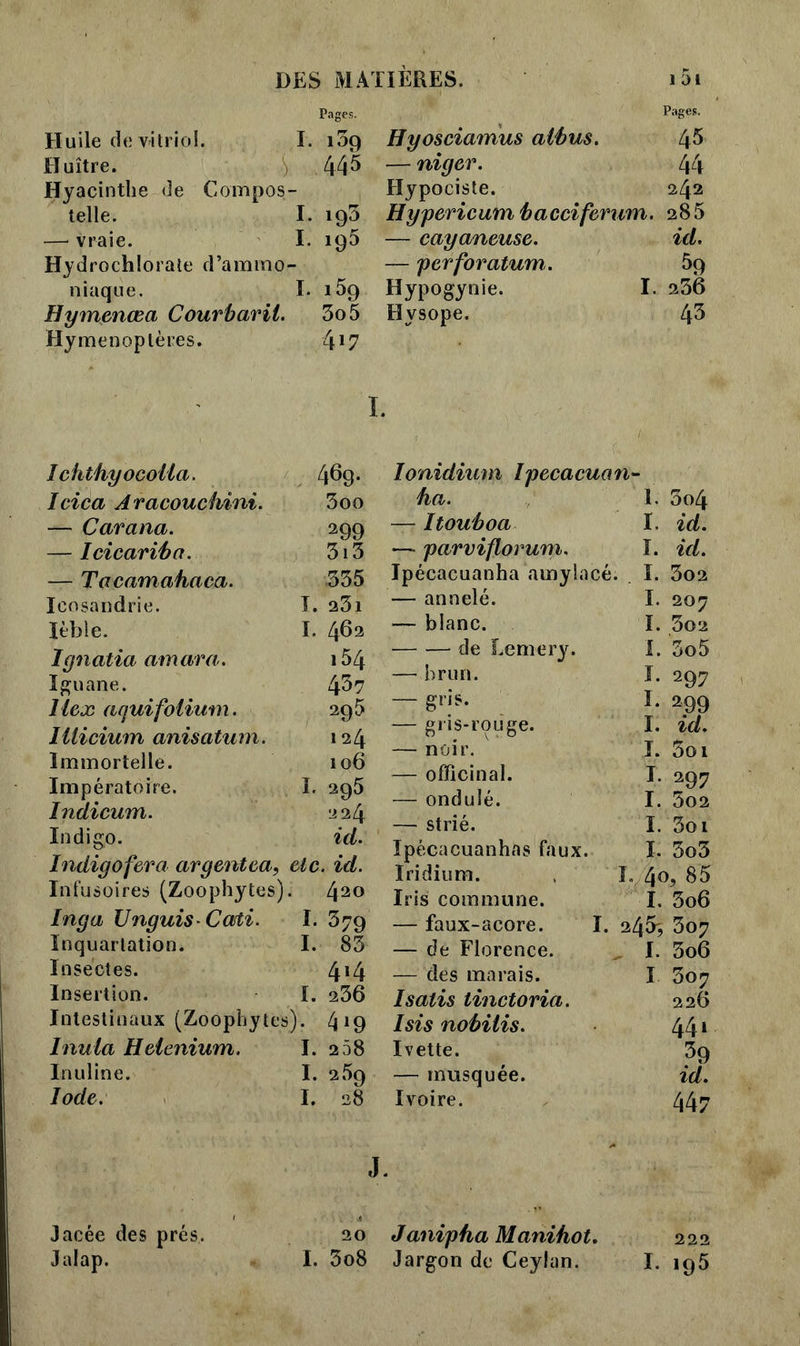 Pages. Pages- Huile de vitriol. I. i3g Hyosciamus aibus. 45 Huître. 445 —niger. 44 Hyacinthe de Compos- Hypociste. 242 telle. I. 195 Hypericumbacciferum. 285 — vraie. I. 195 — cayaneuse. id. Hydrochlorate d’ammo- — perforatum. 59 niaque, I. 159 Hypogynie. I. 236 Hymenœa Couvbavil. 3o5 Hysope. ùfî Hyménoptères. 4*7 I. Ichthyocoila. 469. Icica Aracouchini. 3oo — Carana. 2 99 — Icicariba. 3 ! 3 — Tacamahaca. 335 Icosandrie. I. 23l lèble. I. 462 Ignatia amara. 154 Iguane. 437 Ilex aqui folium. 295 Illicium anisatum. 124 Immortelle. 106 Impératoîre. L 295 Indicum. 224 Indigo. id. Indigo fer a argent ea^ etc. id. Infusoires (Zoophytes) 420 Inga Unguis-Ccdi. I. 379 Inquartation. I. 83 Insectes. 414 Insertion. I. 236 Intestinaux (Zoophytes). 4 19 Inuia Helenium. I. 258 Inuline. I. 259 Iode: I. 28 lonidium Ipecacuan- ha. 1- 3o4 — Itouboa I. id. — parviflorum. I. id. Ipécacuanha amylacé. I. 3o2 — annelé. I. 207 — blanc. ï. 302 de Eemery. I. 3o5 — brun. j. 297 — gris. i- 299 — g ri s-rouge. I. id. — noir. I. 5oi — officinal. t- 297 — ondulé. I. 502 — strié. I. 3oi Ipécacuanhas faux. I. 3o3 Iridium. I. 40, 85 Iris commune. I. 3o6 — faux-acore. I. 240^ 307 — de Florence. I. 3o6 — des marais. I 307 Isatis linctoria. 226 Isis nobilis. 44» Ivette. 39 — musquée. id. Ivoire. 44? Jacée des prés. Jalap. 20 Janipha Manihot. 222 I. 5o8 Jargon de Ceylan. I. 195