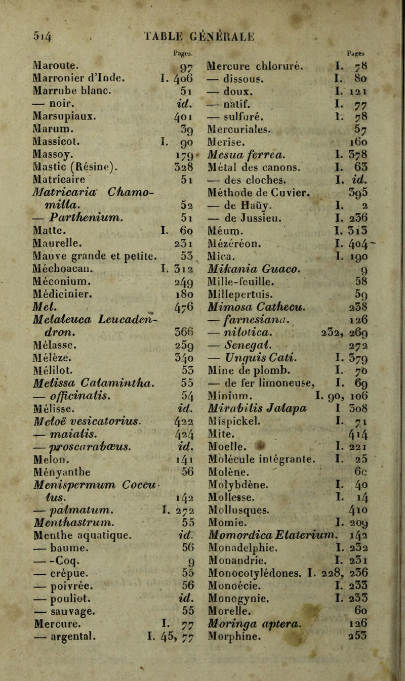 * 5i4 TABLE GÉNÉRALE Maroute. Pages. 97 Mercure chloruré. I. Pages 7« Marronier d’Inde. I. 406 — dissous. I. 80 Marrube blanc. 5i — doux. I. 121 — noir. id. — natif. I. 77 Marsupiaux. 401 — sulfuré. 1. 78 Marum. ^9 Mercuriales. 57 Massicot. I. 9° Merise. 160 Massoy. 179* Mesua ferrea. I. 378 Mastic (Résine). 328 Métal des canons. I. 63 Matricaire 5i — des cloches. I. id. Matricaria' Chamo- milia. 52 Méthode de Cuvier. — de Haüy. I. 3g5 2 — Parthenium. 5i — de Jussieu. I. 236 Matte. I. 60 Méum. I. 3i5 Maurelle. 23 1 Mézéréon. I. 4o4 ' Mauve grande et petite. 53. Mica. I. 19° Méchoacan. I. 312 Mikania Guaco. 9 Méconium. 249 Mille-feuille. 58 Médicinier. 180 Millepertuis. 59 Met. 476 Mimosa Cathecu. 238 Metateuca Leucaden- dron. 36fi — farnesiana. — niiotica. 232, 126 269 Mélasse. 25g — Sénégal. 272 Mélèze. 540 — Unguis Cati. I. 379 Mélilot. 53 Mine de plomb. I. 70 Métissa Caiamintha. 55 — de fer limoneuse, I. 69 — officinalis. 54 Minium. I. 90, 106 Mélisse. id. Mirabilis Jatapa I 3o8 Metoë vesicatorius. 422 Mispickel. I. 7i — maialis. 424 Mite. 4i4 — proscarabœus. id. Moelle. I. 221 Melon. 141 Molécule intégrante, I. 25 Ményanthe 56 Molène. 6 c Menispermum Coccu Molybdène. I. 40 tus. 142 Mollesse. I. i4 — paimatum. I. 272 Mollusques. 4io Menthastrum. 55 Momie. I. 209 Menthe aquatique. id. Momordica Etaterium. 142 — baume. 56 Monadelphie. I. 232 Coq. 9 Monandrie. I. 23 1 — crépue. 55 Monocotylédones. I. 228, 236 — poivrée. 56 Monoécie. I. 233 — pouliot. id. Monogynie. I. 233 — sauvage. 55 More lie. 60 Mercure. I. 77 Moringa aptera. 126 — argentai. I. 45> 77 Morphine. 253