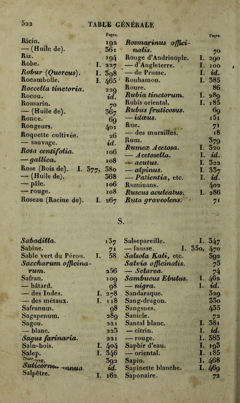 Ricin. — (Huile de). Riz. Robe. I. Robur (Quercus). I. Rocambolle. I. Rocceiia tinctoria. Rocou. Romarin. — (Huile de). Ronce. Rongeurs. Roquette cultivée. — sauvage. Rosa centifolia. — gatlica. Rose (Bois de). I. 377, — (Huile de). — pâle. — rouge. Roseau (Racine de). I. Pages. 192 Rosmarinus offici- 361 nabis. 194 Rouge d’Andrinople. 227 —d’Angleterre. 398 —de Prusse. 465 1 Rouhamon. 229 Rourf- Rubia tinctorum. yQ Rubis oriental. 3(jr. Rubus fruticosus. gg — idœus. 401 Rue. , r» — des murailles. id Rum- ' Rumex Acetosa. 10t> — Acetoseila. 1 °8 acutus. 38o — aipinus. 368 —. Patientia, etc. 106 Ruminans. 108 Ruscus acuieatus. 267 Ruta graveoiens. Page». 7° I. 290 I. 100 I. id. I. 385 86 I. 289 I. i85 7» 18 379 I. 320 I. id. I. 322 I. 337 I. id. 402 I. 286 71 s. Sabadiita. 137 Sabine. 71 Sable vert du Pérou. I. 58 Saccharum officina- rum. 2 56 Safran. 109 — bâtard. 98 — des Indes. I. 278 — des métaux. I. 118 Safranum. 98 Sagapenum. 289 Sagou. 221 — blanc. 225 Sagus farinaria. 221 Sain-bois. I. 404 Salep. ;'3tiV-nr. Salicorne 'i.rmua- I. 346 392 id. Salpêtre. I. 162 Salsepareille. I. 347 — fausse. I. 35o, 47° Saisoia Kali, efc. 392 Saivia officinalis. 73 — Sclarea. 74 Sambucus Ebulus. I. 462 — nigra. I. id. Sandaraque. 329 Sang-dragon. 33o Sangsues. 435 Sanicle. 72 Santal blanc. I. 381 — citrin. I. id. — rouge. I. 383 Saphir d’eau. I. 193 — oriental. I. i85 Sapin. I. 468 Sapinette blanche. I. 469 Saponaire. 72