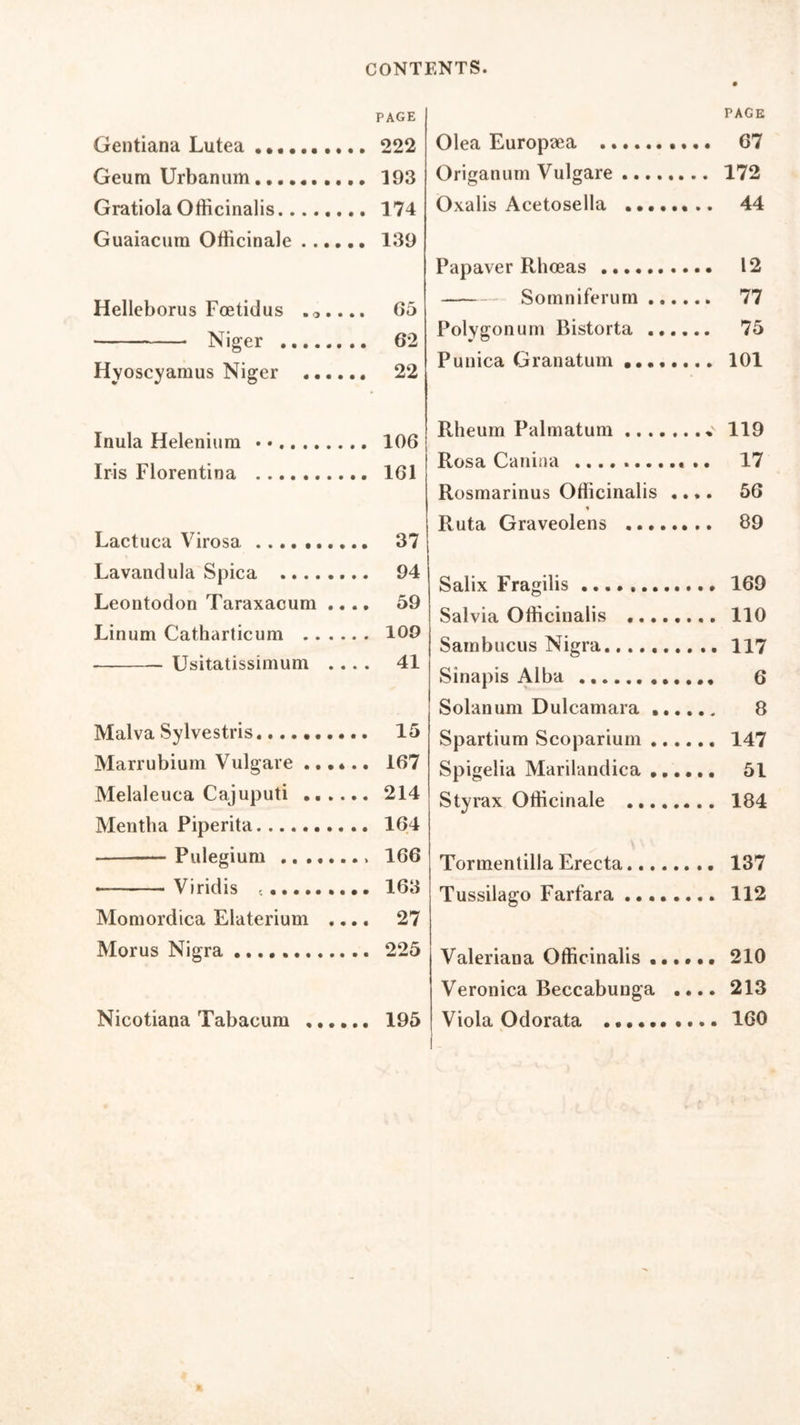 PAGE Gentiana Lutea 222 Geum Urbanum .. 193 Gratiola Officinalis 174 Guaiacura Officinale 139 Helleborus Foetidus ...... 65 Niger 62 Hyoscyamus Niger ...... 22 Inula Helenium • • 106 Iris Florentina 161 Lactuca Virosa 37 Lavandula Spica 94 Leontodon Taraxacum .... 59 Linum Catharticum 109 Usitatissimum .... 41 Malva Sylvestris 15 Marrubium Vulgare ...... 167 Melaleuca Cajuputi 214 Mentha Piperita 164 Pulegium ........ 166 • Viridis ; 163 Momordica Elaterium .... 27 Morus Nigra 225 Nicotiana Tabacum 195 PAGE Olea Europaea 67 Origanum Vulgare ........ 172 Oxalis Acetosella 44 Papaver Rhoeas 12 Somniferum 77 Polygonum Bistorta 75 Punica Granatum 101 Rheum Palmatum • 119 Rosa Canina 17 Rosmarinus Officinalis .... 56 Ruta Graveolens 89 Salix Fragilis 169 Salvia Officinalis 110 Sambucus Nigra 117 Sinapis Alba 6 Solanum Dulcamara 8 Spartium Scoparium 147 Spigelia Marilandica 51 Styrax Officinale 184 ^ V v Tormentilla Erecta 137 Tussilago Farfara ........ 112 Valeriana Officinalis ...... 210 Veronica Beccabunga .... 213 Viola Odorata 160 %