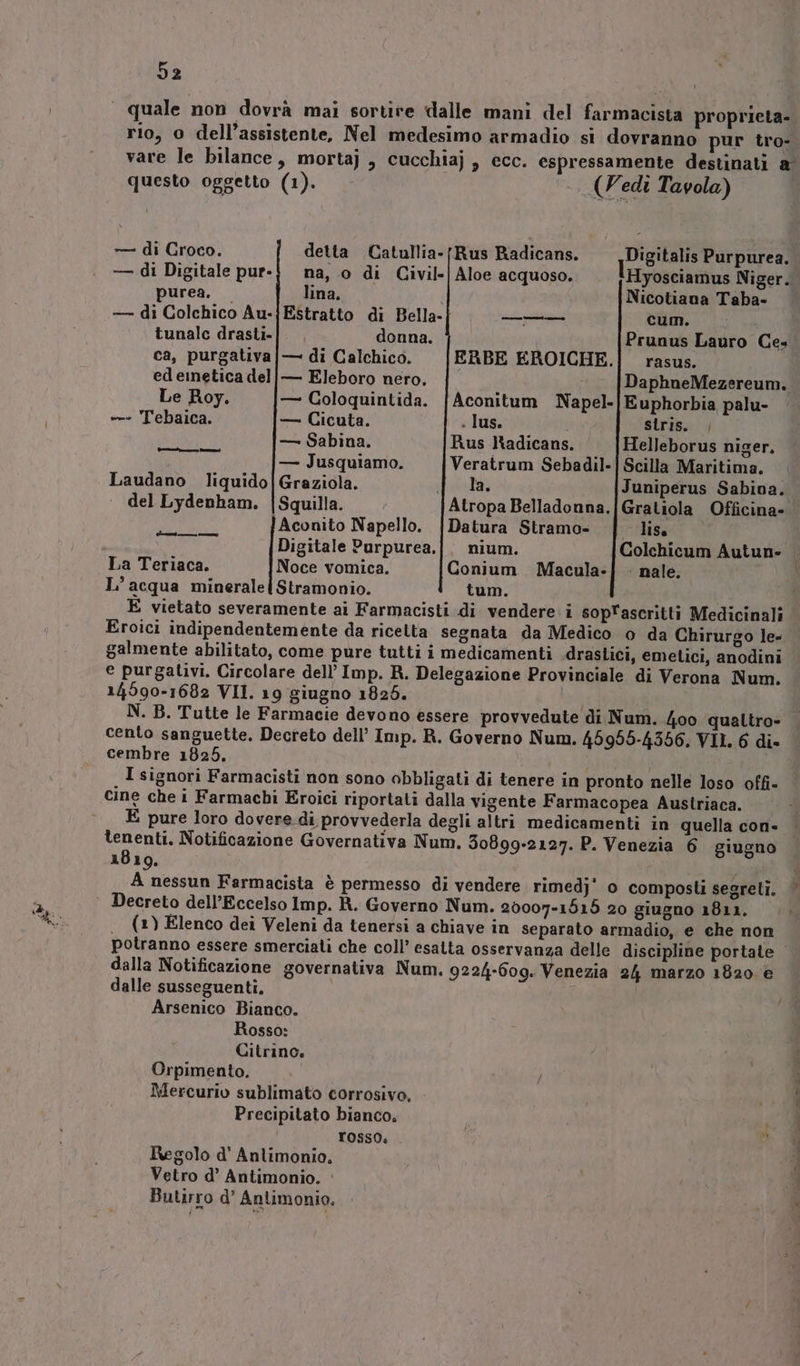 Pie rio, o dell’assistente, Nel medesimo armadio si dovranno pur tro- questo oggetto (1). (Vedi Tavola) — di Croco. detta Catullia-/Rus Radicans. Digitalis Purpurea. — di Digitale pur-j na, o di Civil-| Aloe acquoso, liryosciamus Niger. purea, — lina. Nicotiana Taba- — di Colchico Au-{Estratto di Bella-| ——— cum. tunalc drasti- donna. Prunus Lauro Ces ca, purgativa|— di Calchico. ERBE EROICHE.| rasus. edemetica dell — Eleboro nero. Le Roy. — Coloquintida. —- Tebaica. — Cicuta. — Sabina. — Jusquiamo. Laudano liquido|Graziola. | del Lydenham. |Squilla. l Aconito Napello. Digitale Purpurea, La Teriaca. Noce vomica. Conium Macula-| . nale. L° acqua mineralelStramonio. tum. E vietato severamente ai Farmacisti di vendere: i sopascritti Medicinali Eroici indipendentemente da ricetta segnata da Medico o da Chirurgo le- galmente abilitato, come pure tutti i medicamenti drastici, emetlici, anodini € purgativi. Circolare dell’ Imp. R. Delegazione Provinciale di Verona Num. 14590-1682 VII. 19 giugno 1825. Aconitum Napel-|Euphorbia palu- . lus. stris. SEPA Rus ladicans. Helleborus niger. Veratrum Sebadil-|Scilla Maritima. Atropa Belladonna.|Gratiola Officina» Datura Stramo- lisa Coin] cento sanguette. Decreto dell’ Imp. R. Governo Num. 45955-4356, VIL. 6 di» cembre 1825. I signori Farmacisti non sono obbligati di tenere in pronto nelle loso offi- cine che i Farmachi Eroici riportati dalla vigente Farmacopea Austriaca. E pure loro dovere di provvederla degli altri medicamenti in quella con- varphi Notificazione Governativa Num. 30899-2127. P. Venezia 6 giugno 1819. ) A nessun Farmacista è permesso di vendere rimedj' o composti segreti. Decreto dell’Eccelso Imp. R. Governo Num. 20007-1515 20 giugno 1811. (1) Elenco dei Veleni da tenersi a chiave in separato armadio, e che non dalla Notificazione governativa Num. 9224-60g. Venezia 24 marzo 1820 € dalle susseguenti. Arsenico Bianco. Rosso: Citrino, Orpimento. Mercurio sublimato corrosivo, Precipitato bianco, rosso. Regolo d' Anlimonio, Vetro d’ Antimonio. : Butirro d’ Antimonio.
