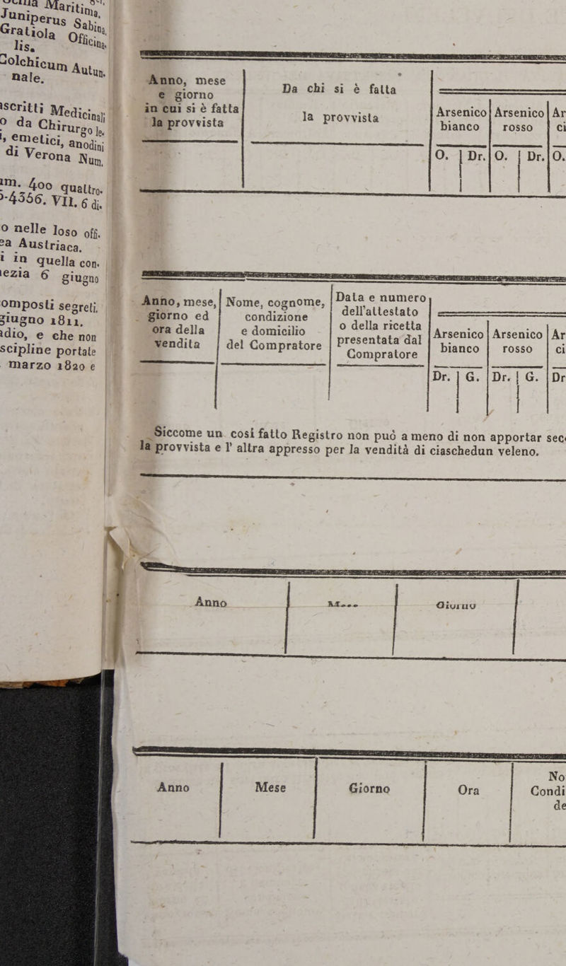 scritti Medici % da Chirur dA , emelici di Verona Num, im. 4oo 4356. VII. 6 di o nelle loso off. 2a Aus lriaca. lezia 6 giugno Omposti segreti, slugno 21811, 4 marzo 1820 € Da chi si è falta Arsenico] Arsenico|Ar la provvista È P bianco rosso ci SSA DEI RE TI Dr.{0. Data e numero _ giorno ed condizione nta ora della e domicilio ntaziogiia dal | Arsenico | Arsenico | Ar vendita del Compratore prata bianco | rosso | ci hr G. |Dr. | G. [Dr | | Siccome un. cosi fatto Registro non può a meno di non apportar sec: la provvista e l’ altra appresso per la vendità di ciaschedun veleno, Dr. Giorno Anno Giorno Ora
