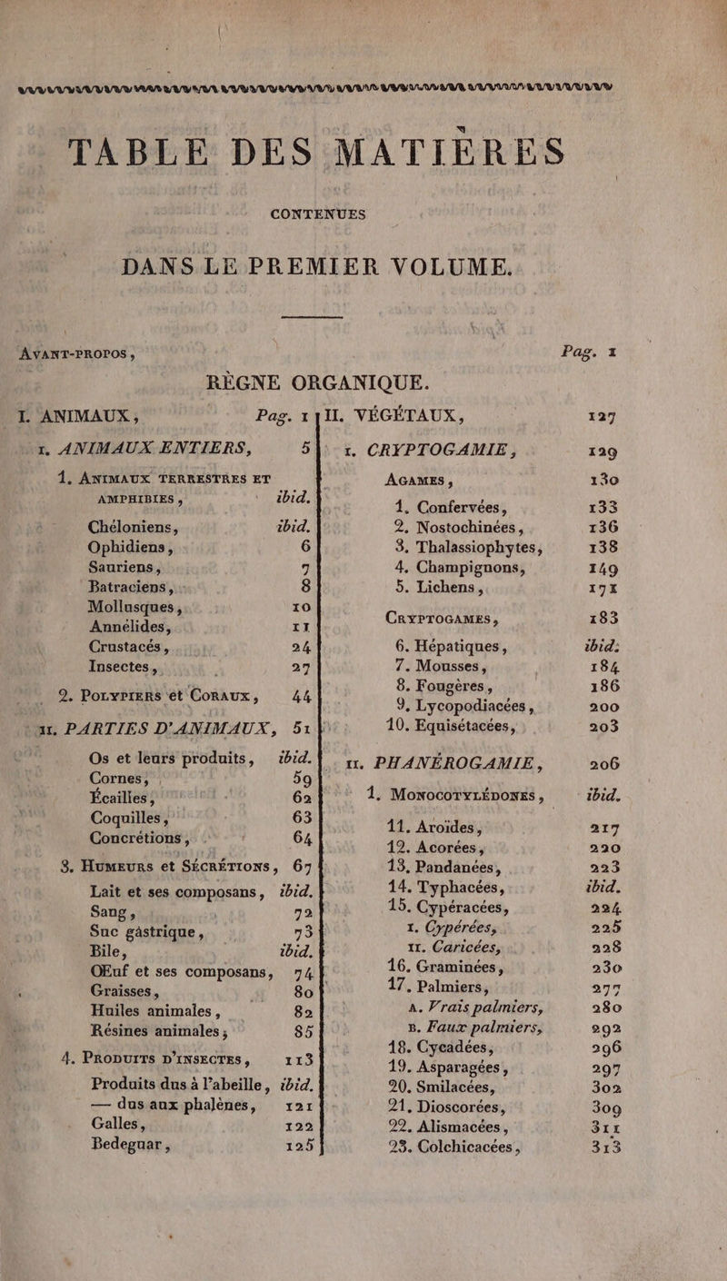 VUVLVVVUV VUS AA LU VAR L'ART A/0 VA/L AUA/UL A/S US UV AVR QU VVVU AAA LA LA TABLE DES MATIÈRES CONTENUES DANS LE PREMIER VOLUME. AVANT-PROPOS , Pag. 3 RÈGNE ORGANIQUE. TL ANIMAUX, Pag. 11II. VÉGÉTAUX, 127 1. ANIMAUX ENTIERS, 5! r. CRFYPTOGAMIE, 129 1. ANIMAUX TERRESTRES ET ÂGAMES, 130 AMPHIBIES » ibid. 1) Codfentécar 133 Chéloniens, ibid. 2. Nostochinées, 136 Ophidiens, 6 3. Thalassiophytes, 138 Sauriens, 7 4. Champignons, 149 Batraciens, : 8 5. Lichens, 171 Ilasq me L 1 CRYPTOGAMES, 183 Crustacés, 24, 6. Hépatiques, ibid. Insectes, 27 7. Mousses, 184 9, Pozyrters ‘ét CoRAUx 44 8. Fougères, 186 MES d 9, Lycopodiacées, 200 ur. PARTIES D'ANIMAUX, 514 10. Equisétacées, 203 d Os et leurs produits, tbid.| 11, PHANÉROGAMIE, ne Cornes, , 59 Écailles , 62 1, MonocoTYLÉDONES, ibid. Coquilles, 63 41. Aroïd Concrétions 64 FN me | qu 12. Acorées, 220 3. Humeurs et SÉCRÉTIONS, 67 13. Pandanées, 223 Lait et ses composans, tbid. 14. Typhacées, ibid. Sang, | 72 15. Cypéracées, 2924, Suc gästrique, 75 gs Crpérées, 225 Bile, | ibid. xt. Caricées, 228 OEuf et ses composans, 74} 16. Graminées, 230 Graisses, 80 17. Palmiers pr 277 Huiles animales, 89 A. Vrais palmiers, 280 Résines animales ; 85 8. Faux palmiers, 292 4.P qu 18. Cycadées, 296 + PRODUITS D'INSECTES, 113 19. Asparagées, 297 Produits dus à l’abeille, ibid, 20. Smilacées, 302 — dus aux phalènes, rar 21. Dioscorées, 309 Galles, 122 22. Alismacées, 311