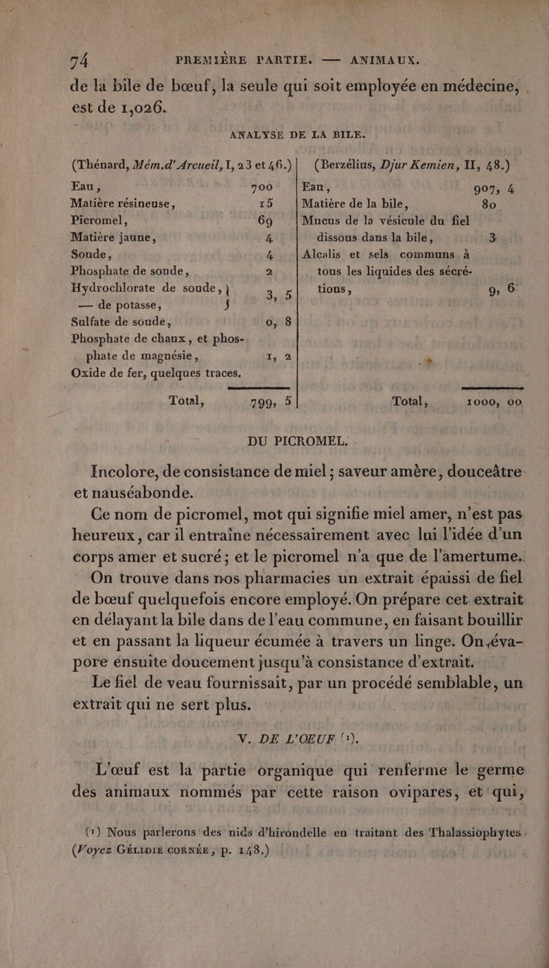 de la bile de bœuf, la seule qui soit employée en médecine, est de 1,026. ANALYSE DE LA BILE. (Thénard, Mém.d’ Arcueil, 1,23 et46.)| (Berzélius, Djur Kemien, IL, 48.) Eau, 700 Eau, 907, 4 Matière résineuse, 15 Matière de la bile, 80 Picromel, 69 Mucus de la vésicule du fiel Matière jaune, 4 dissous dans la bile, 3 Soude, 4 Alcalis et sels communs à Phosphate de soude, ï tous les liquides des sécré- Hydrochlorate de soude, } 3 g| tons, 9, 6 — de potasse, J * Sulfate de soude, 0, 8 Phosphate de chaux, et phos- phate de magnésie, L; 2 d Oxide de fer, quelques traces. ÉRRRORE LE DORE EE Total, 799, à Total, 1000, 00. DU PICROMEL. Incolore, de consistance de miel ; saveur amère, douceâtre: et nauséabonde. Ce nom de picromel, mot qui signifie miel amer, n’est pas heureux, car il entraine nécessairement avec lui l'idée d’un corps amer et sucré; et le picromel n’a que de l’amertume. On trouve dans nos pharmacies un extrait épaissi de fiel de bœuf quelquefois encore employé. On prépare cet extrait en délayant la bile dans de l’eau commune, en faisant bouillir et en passant la liqueur écumée à travers un linge. Onéva- pore énsuite doucement jusqu’à consistance d'extrait. Le fiel de veau fournissait, par un procédé semblable, un extrait qui ne sert plus. V. DE L'OŒUF l:). L'œuf est la partie organique qui renferme le germe des animaux nommés par cette raison ovipares, et'qui, (1) Nous parlerons des niäs d’hirondelle en traitant des Thalassiophytes (Voyez GÉLIDIE CORNÉE, p. 148.)