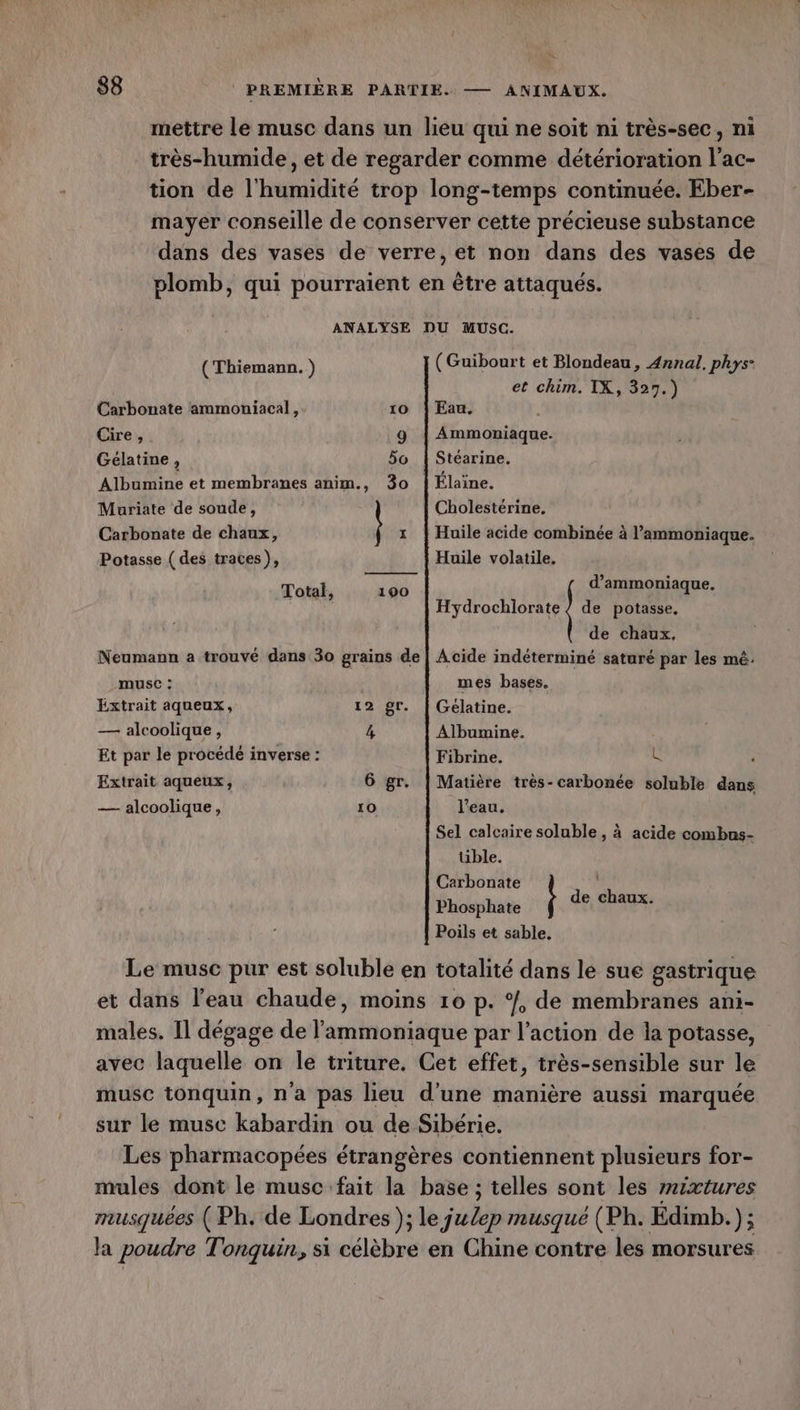 (Thiemann. ) Carbonate ammoniacal, 10 Cire , 9 Gélatine, 5o Albumine et membranes anim., 30 Muriate de soude, Carbonate de chaux, ï Potasse ( des traces), Total, 190 Neumann a trouvé dans 30 grains de musc : Extrait aqueux, 12 gr. — alcoolique, 4 Et par le procédé inverse : Extrait aqueux, 6 gr. — alcoolique, 10 (Guiïbourt et Blondeau, Ænnal, phys* et chim. IX, 327.) Eau. Ammoniaque. Stéarine. Élaine. Cholestérine. Huile acide combinée à l’ammoniaque. Huile volatile. d’ammoniaque. incitent] de potasse, de chaux, Acide indéterminé saturé par les mê: mes bases. Gélatine. Albumine. Fibrine. L Matière très-carbonée soluble dans l’eau. Sel calcaire soluble , à acide combns- tible. | Carbonate Phosyhate ; de chaux. Poils et sable.