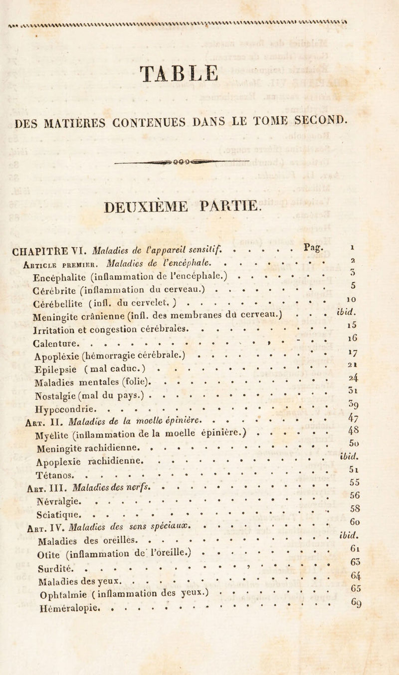 v„ ^xv\*v\wvvvv\\vv\\vvvv\v\\\va\v\\v\\\axvvv\\v\a\\vyvvva' WWVWWIVVVVM w-wwiw TABLE DES MATIERES CONTENUES DANS LE TOME SECOND. ■—Twrôi DEUXIÈME PARTIE. CHAPITRE VI. Maladies de l'appareil sensitif. Pag- Article premier. Maladies de l’encéphale Encéphalite (inflammation de l’encéphale.) Cérébrite (inflammation du cerveau.) Cérébellite (infl. du cervelet. ) Méningite crânienne (infl. des membranes dit cerveau.) . . . Irritation et congestion cérébrales Calenture » * Apopléxie (hémorragie cérébrale.) * Epilepsie (mal caduc.) Maladies mentales (folie) Nostalgie (mal du pays.) Hypocondrie Art. II. Maladies de la moelle épinière Myélite (inflammation de la moelle épinière.) Méningite rachidienne * Apoplexie rachidienne Tétanos Art. III. Maladies des nerfs Névralgie Sciatique * Art. IV. Maladies des sens spèciaux Maladies des oreilles Otite (inflammation de l’oreille.) Surdité Maladies des yeux Ophtalmie ( inflammation des yeux.) Héméralopie 1 2 5 5 10 ibid. 15 16 *7 2 l 24 rr Ol 59 47 48 50 ibid. 51 55 56 5S 6 o ibid. 6i 63 64 65 69