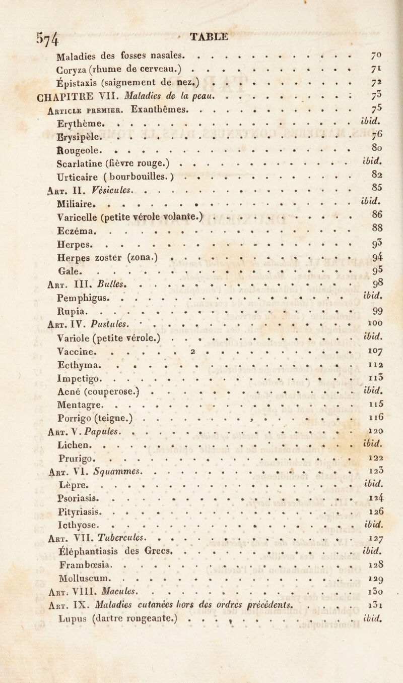 Maladies des fosses nasales Coryza (rhume de cerveau.) Épistaxis (saignement de nez.) CHAPITRE VII. Maladies de la peau. Article premier. Exanthèmes Ervthème Erysipèle Rougeole. . Scarlatine (fièvre rouge.) Urticaire (bourbouilles.) Art. II. Vésicules Miliaire. Varicelle (petite vérole volante.) Eczéma Herpes * - » • Herpes zoster (zona.) Gale. . ® Art. III. Bulles. . .... Pemphigus Rupia Art. IV. Pustules. * . . Variole (petite vérole.) . . * Vaccine. . .... 2 ... Ecthyma. • Impétigo Acné (couperose.) * Mentagre Porrigo (teigne.) Art. V. Papules Lichen. * Prurigo Art. VI. Squammcs Lèpre Psoriasis Pityriasis Icthyose. • Art. VIL Tubercules . . . . Éléphantiasis des Grecs, . ........... Frambœsia Molluscum Art* VIII. Macules Art. IX. Maladies cutanées hors des ordres précédents Lupus (dartre rongeante.) . , . 70 71 72 7^ 75 ibid. 76 80 ibid. 82 85 ibid. 86 88 95 94 95 98 ibid. 99 100 ibid. 107 112 113 ibid. n5 116 120 ibid. 122 123 ibid. Iî4 126 ibid. 127 ibid. 128 129 i5o i3i ibid.