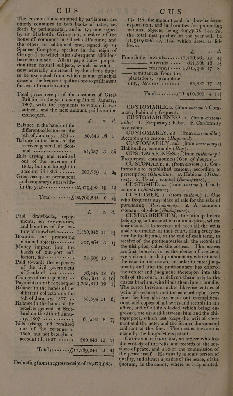 CUS The customs thus imposed by parliament are chiefly contained in two books of rates, set forth by parliamentary authority; one signed by sir Harbotile Grimeston, speaker of the house of commons in Charles I1’s time; and the other an additional one, signed by sir Spencer Compton, speaker in the reign of George I. to which also subsequent additions have been made. Aliens pay a larger propor- tion than natural subjects, which is what is now generally understood by the aliens duty; to be exempted from which is one principal cause of the frequent applications to parliament for acts of naturalization. Total gross receipt of the customs of Great Britain, in the year ending 5th of J anuary, 1807, with the payments to which it was exchequer. : ; WA he eae 2 Balance in the hands of the different collectors on the 5th of January, 1806 ++ 50,843 16 3 Balance in the hands of the .receiver general of- Scot- DaTGisainret dap teieleaien &amp; Bills arising and remitted out of the revenue of 1805, but not brought to account till 1806 ».eee-. Gross receipt of permanent and temporary duties with- in the year+-+++++e-++++ 12,379,983 19 13 54,657 3 8% ORO 75D 1 ote 4 nd Total..----++£12,769,244 0 4! ed £. Se, Paid drawbacks, _repay- ments, on over-entries, and bounties of the na- ture of drawbacks. +++. Bounties for promoting national objectss...++.- Money imprest into the hands of out-port col- lectors, &amp;Geesesseesece Paid towards the expences of the civil government of Scotland 76,445 18 62 Charges of management -- 655,603 8 Paymentsinto theexchequer 9,733,813 12 11 Balink: in the hands of the . different collectors on the 5th of January, 1807 -- Balance in the hands of the receiver general of Scot- Jand on the 5th of Janu- ary, 1807 oe #2 (8 eke 0.08 218 Bills arising and remitted out of the revenue. of 1806, but not brought to account till 1807 eeeee ° 1,560,346 11 8! 307,864 3 34,989 13 3 ees ef C8 ee 58,594 11 Gt 61,542 8 7 280,043 12 72 Total. aeeee --£12,769,244 0 AL Sees | eueemne 2 Deducting from the gross receipt of 12,379,9831. C'U.S&gt; 19s. 1}d. the amount paid for drawbacks on exportation, and in bounties for promoting national objects, being 469,983/. 14s. 2d. the total nett produce of the year will be 11,910,0007. 4s, 11d. which arose as fol- lows: ae stolid From duties inwards++++++10,166,561 13 43 outwards «++. 621,566 16 51 coastways *+++« 1,035,988 17 8 —— remittances from the plantations, quarantine duty, Rese S we wee es ols —— 5 85,882.17 52 Total-«ee+e++£11,910,000 4 11 CU/STOMABLE. a. (from custom.) Com- mon; habitual; frequent. CU/STOMABLENESS. s. (from custom- able.) 1. Frequency; habit. 2. Conformity to custom. 4 CUSTOMABLY. ad. (from customable.) According to custom (Hayward). : CU’STOMARILY. ad. (from customary.) Habitnally; commonly (Ray). Frequency; commonness (Gov. of Tongue). CUSTOMARY. a. (from custom.) 1. Con- formable to established custom; according to prescription (Glanville). 2. Habitual (72/lot- son). 3. Usual; wonted (Shakspeare), _ CU/STOMED. a. (from custom.) Usual; common (Shakspeare). CU'STOMER. s. (from custom.) 1. One who frequents any place of sale for the sake of purchasing (Roscommon). %. A. common woman: obsolete (Shakspeare).. CUSTOS BREVIUM, the principal clerk belonging to the court of common pleas, whose business it is to receive and keep all the writs made returnable in that court, filing every re- turn by itself; and, at the end of each term, to receive of the prothonotaries all the records of the nisi prius, called the posteas. The posteas are first brought in by the clerks of assize of every circuit to that prothonotary who entered the issue in the causes, in order to enter judg- ment; and after the prothonotary has entered the verdict and judgment thereupon into the rolls of the court, he delivers them over to the The custos brevium makes likewise entries of writs of covenant, and the concord upon every fine: by him also are made out exemplifica- office, and of all fines levied, which being en- grossed, are divided between him and the chi- rographer, which last keeps the writ of cove- nant and the note, and the former the concord and foot of the fine. ‘The custos brevium is made by the king’s letters patent. the custody of the rolls and records of the ses- sions of peace, and also of the commission of the peace itself. He usually is some person of quality, and always a justice of the peace, of the quorum, in the county where he 1s appointed.