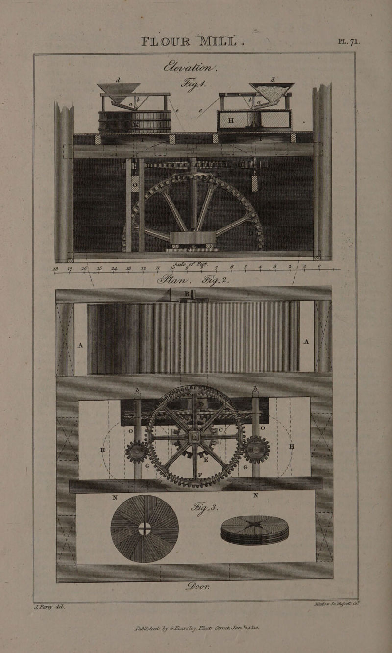 FLOUR MILL PH. 71, To - ee ill mo « ZANT z6 ra 1 : : Bi Sublished by GKearsley, Fleet Street, Tan*21820, — + Midlow SoLeasell at