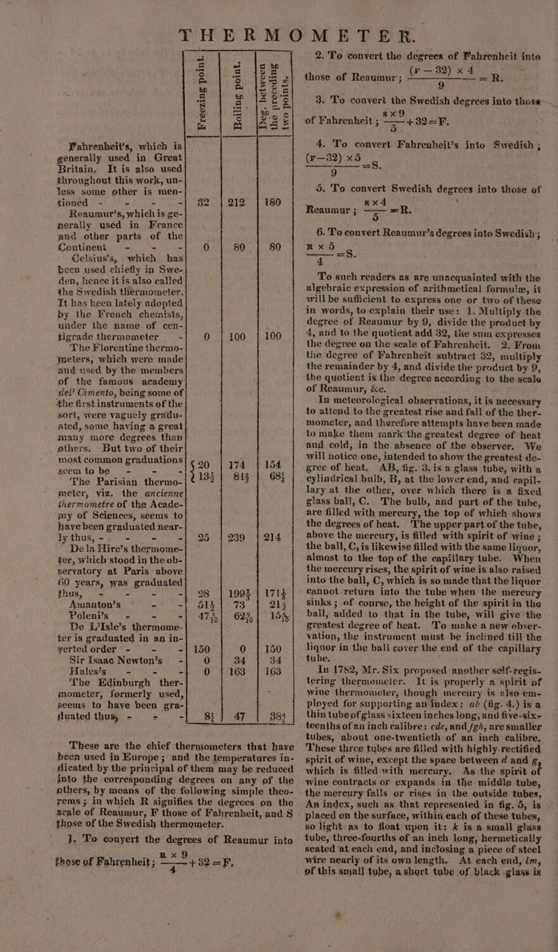 Fahrenheit’s, which is generally used in Great Britain. It is also used throughout this work, un- less some other is men- tioned = &gt; es &gt; Reaumur’s, which is ge- nerally used in France and other parts of the Continent = - - - Celsius’s, which has been used chiefly in Swe- den, hence it is also called the Swedish thermometer. _ at has been lately adopted by the French chemists, under the name of cen- tigrade thermometer - ‘The Florentine thermo- meters, which were made and used by the members of the famous academy de? Cimento, being some of the first instruments of the sort, were vaguely gradu- ated, some having a great many more degrees than others. But two of their most common graduations seemto be - - - The Parisian thermo- meter, viz. the ancienne ihermometre of the Acade- my of Sciences, seems to haye been graduated near- ly thus, - mead - - Dela Hire’s thermome- ter, which stood in the ob- gervatory at Paris above 60 years, was graduated thus, - - - - Amanton’s ~— - - Poleni’s = S = De L’Isle’s thermome- ter is graduated in an in- verted order - - - Sir Isaac Newton’s~ - Hales’s - - - ‘The Edinburgh ther- mometer, formerly used, seems to haye been gra- duated thus, - = - These are the chief thermometers that have been used in Europe; and the temperatures in- dicated by the principal of them may be reduced into the corresponding degrees on any of the others, by means of the following simple theo- rems ; in which R signifies the degrees on the scale of Reaumur, F those of Fahrenheit, and 8 those of the Swedish thermemeter. 1. To conyert the degrees of Reaumur into 9 those of Fahrenheit ; i +52 =F, 2. To convert the degrees of Fahrenheit inte (fF — 32) x 4 9 of Fahrenheit ; —— +32=F. 4. To convert Fahrenheil’s into Swedish ; (F—32) x5 =. 5. To convert Swedish degrees into those of sx4 ; Reaumur ; aang =R. 6. To convert Reaumur’s degrees into Swedish; es 5 _s. Hl To such readers as are unacquainted with the algebraic expression of arithmetical formula, it will be sufficient to express one or two of these in words, to explain their use: 1. Multiply the degree of Reaumur by 9, divide the product by 4, and to the quotient add 32, the sum expresses 2. From the degree of Fahrenheit subtract 32, multiply the remainder by 4, and divide the product by 9, the quotient is the degree according to the scale of Reaumur, &amp;e. In meteorological observations, it is necessary to attend to the greatest rise and fall of the ther- mometer, and therefore attempts have been made ito make them mark*the greatest degree of heat and cold, in the absence of the observer. We will notice one, intended to show the greatest de- gree of heat. AB, fig. 3.is a glass tube, with a cylindrical buib, B, at the lower end, and eapil- lary at the other, over which there is a fixed glass ball, C. The bulb, and part of the tube, are filled with mercury, the top of which shows the degrees of heat. ‘The upper part of the tube, above the mercury, is filled with spirit of wine ; the ball, C, is likewise filled with the same liquor, almost to the top of the capillary tube. When the mercury rises, the spirit of wine is also raised into the ball, C, which is so made that the liquor cannot return into the tube when the mercury sinks ; of course, the height of the spirit in the greatest degree of heat. To make a new obser- vation, the instrument must be inclined till the liquor in the ball cover the end of the capillary tube. : In 1782, Mr. Six proposed another self-regis- tering thermometer. It is properly a spirit of wine thermometer, though mercury is also em- ployed for supporting an Index; ab (fig. 4.) isa thin tube of glass sixteen inches long, and five-six- teenths of an inch calibre: cde, and /gh, are smaller tubes, about one-twentieth of an inch calibre, These three tubes are filled with highly. rectified spirit of wine, except the space between d and g which is filled with mercury, As the spirit of wine contracts or expands in the middie tube, the mercury fails or rises in the outside tubes, placed on the surface, within each of these tubes, so light as to float upon it: k is a small glass tube, three-fourths of an inch long, hermetically seated ‘at each end, and inclosing a piece of steel wire nearly of its own length. At each end, /m, of this small tube, a short tube of black -glass is