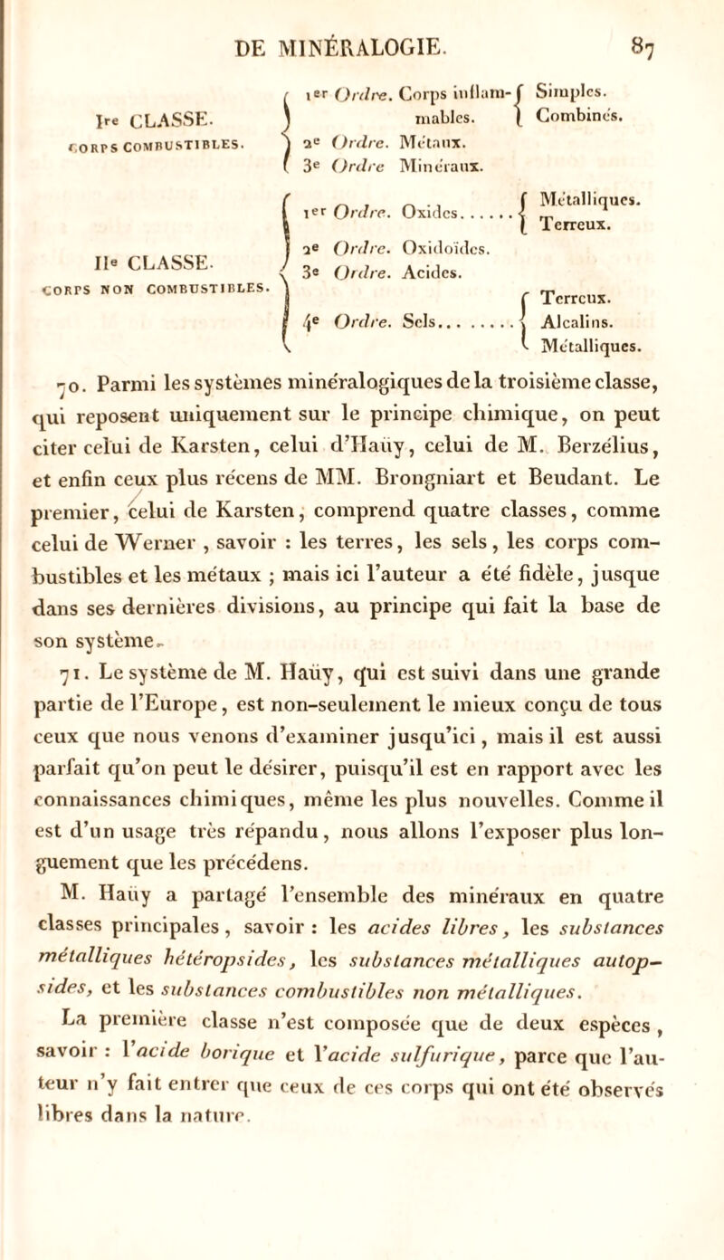 Îier Ordre. Corps iuflani-f Simples. niables. { Combines. 2e Ordre. Métaux. 3e Ordre Minéraux. Ile CLASSE- corts non combtjstiiu.es. 1er Ordre. Oxides. ... 2e Ordre. Oxidoidcs. 3« Ordre. Acides. Métalliques. Terreux. C Terreux. 4e Ordre. Sels > Alcalins. x Métalliques. 70. Parmi les systèmes minéralogiques de la troisième classe, qui reposent uniquement sur le principe chimique, on peut citer celui de Karsten, celui d’IIaiiy, celui de M. Berzélius, et enfin ceux plus récens de MM. Brongniart et Beudant. Le premier, celui de Karsten, comprend quatre classes, comme celui de Werner , savoir : les terres, les sels, les corps com- bustibles et les métaux ; mais ici l’auteur a été fidèle, jusque dans ses dernières divisions, au principe qui fait la base de son système - 71. Le système de M. Haiiy, qui est suivi dans une grande partie de l’Europe, est non-seulement le mieux conçu de tous ceux que nous venons d’examiner jusqu’ici, mais il est aussi parfait qu’on peut le désirer, puisqu’il est en rapport avec les connaissances chimiques, même les plus nouvelles. Comme il est d’un usage très répandu, nous allons l’exposer plus lon- guement que les précédens. M. Haüy a partagé l’ensemble des minéraux en quatre classes principales, savoir: les acides libres, les substances métalliques hétéropsides, les substances métalliques autop— sides, et les substances combustibles non métalliques. La première classe n’est composée que de deux espèces , savoir : 1 acide borique et Y acide sulfurique, parce que l’au- teur 11’y fait entrer que ceux de ces corps qui ont été observés libres dans la nature.