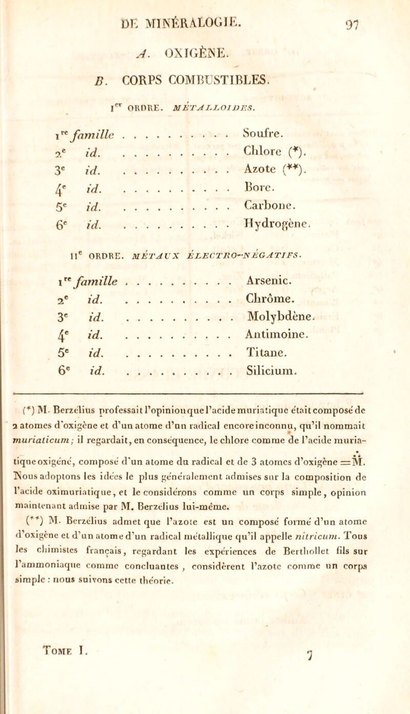 //. OXIGÈNE. B. CORPS COMBUSTIBLES. ICT ORDRE. MÉTALLOÏDES. ixt famille 2e id 3e id 4' id 5e id 6e id IIe ORDRE. MÉTAUX ÉLECTRO-NÉGATIFS. ire famille 2e id 3e id 4* id 5e id 6e id H M. Berzelius professaitl’opinionquel’acidemuriatiquc était compose de 2 atomes d'oxigène et d’un atome d’un radical encore inconnu, qu’il nommait murialicum; il regardait, en conséquence, le chlore comme de l’acide muria- tique oxigéné, composé d'un atome du radical et de 3 atomes d’oxigène =M. INous adoptons les idées le plus généralement admises sur la composition de l’acide oximuriatique, et le considérons comme un corps simple, opinion maintenant admise par M. Berzelius lui-même. {**) M. Berzelius admet que l’azote est un composé formé d’un atome d’oxigène et d’un atome d’un radical métallique qu’il appelle nitricum. Tous les chimistes français, regardant les expériences de Berthollet fils sur l’ammoniaque comme concluantes , considèrent l’azote comme un corps simple r nous suivons cette théorie. 1 Tome I.