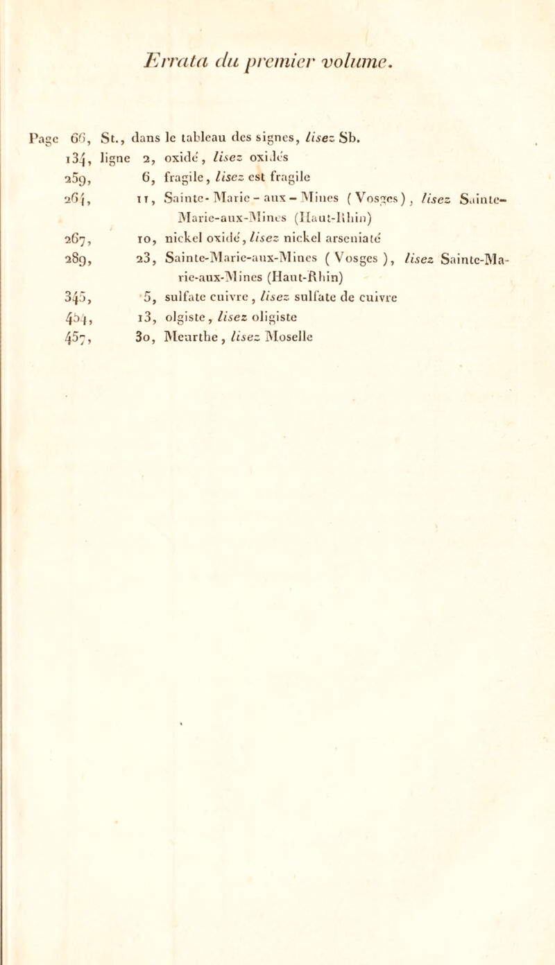 Page 60, St., dans le tableau des signes, Usez Sb. i34. ligne 2, oxide, lisez oxi.lcs 259, fragile, lisez est fragile 264, ït» Sainte- Marie - aux - Mines ( Vosges Marie-aux-Mines (Haut-lihin) ), lisez Saintc- 267, 10, nickel oxide', lisez nickel arseniate 289, 23, Sainte-Marie-aux-Mincs ( Vosges ), vie-aux-Mines (Haut-Rhin) lisez Sainte-Ma- 345, 5, sulfate cuivre , lisez sulfate de cuivre 4b f, i3, olgiste, lisez oligiste 457, 3o, Meurthe, lisez Moselle